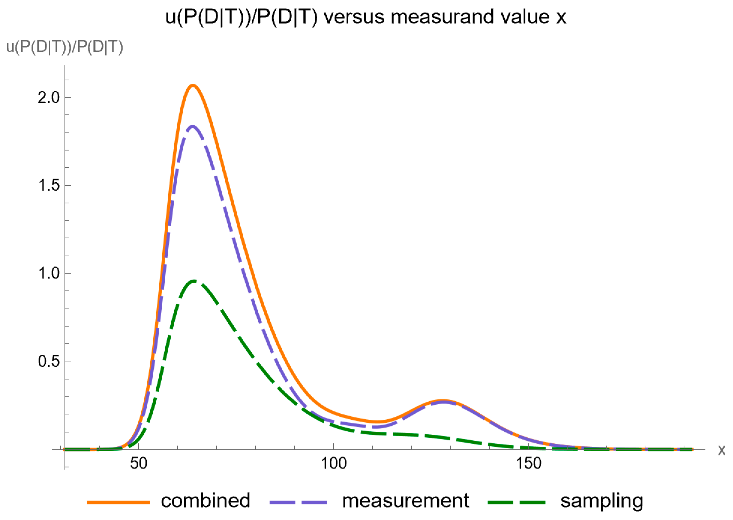 Diagnostics 14 00402 g006