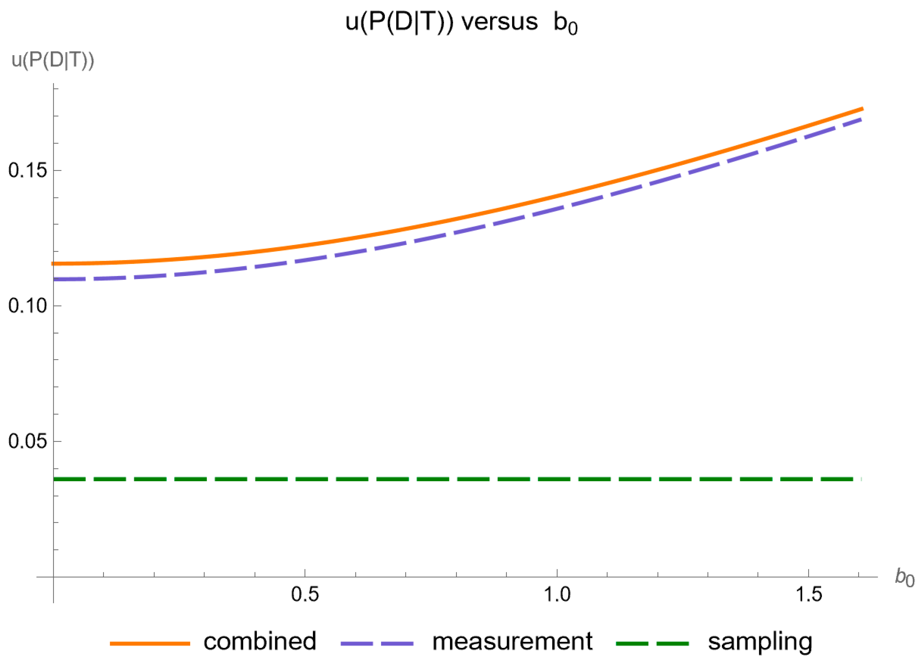 Diagnostics 14 00402 g008