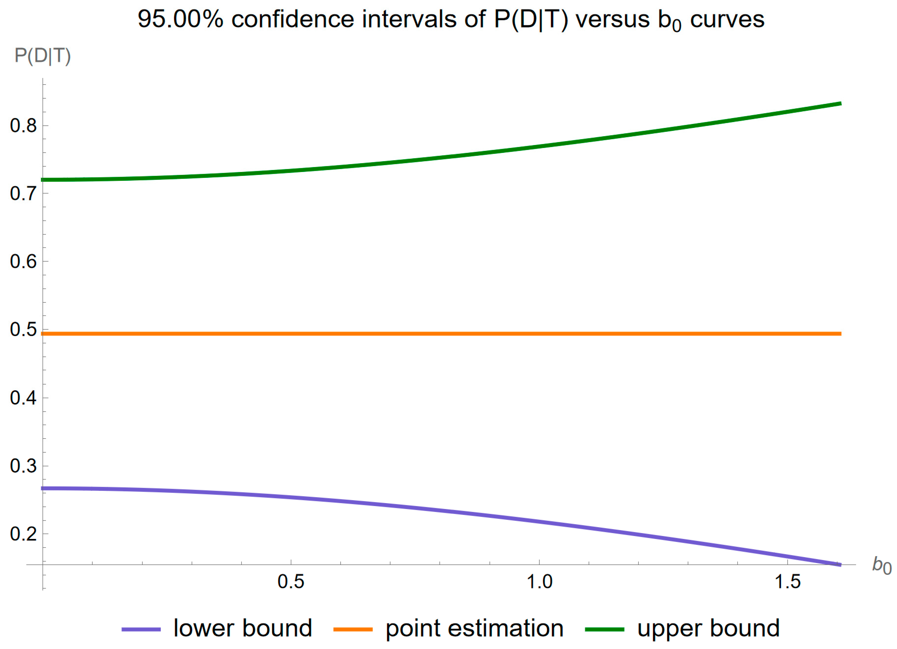 Diagnostics 14 00402 g010