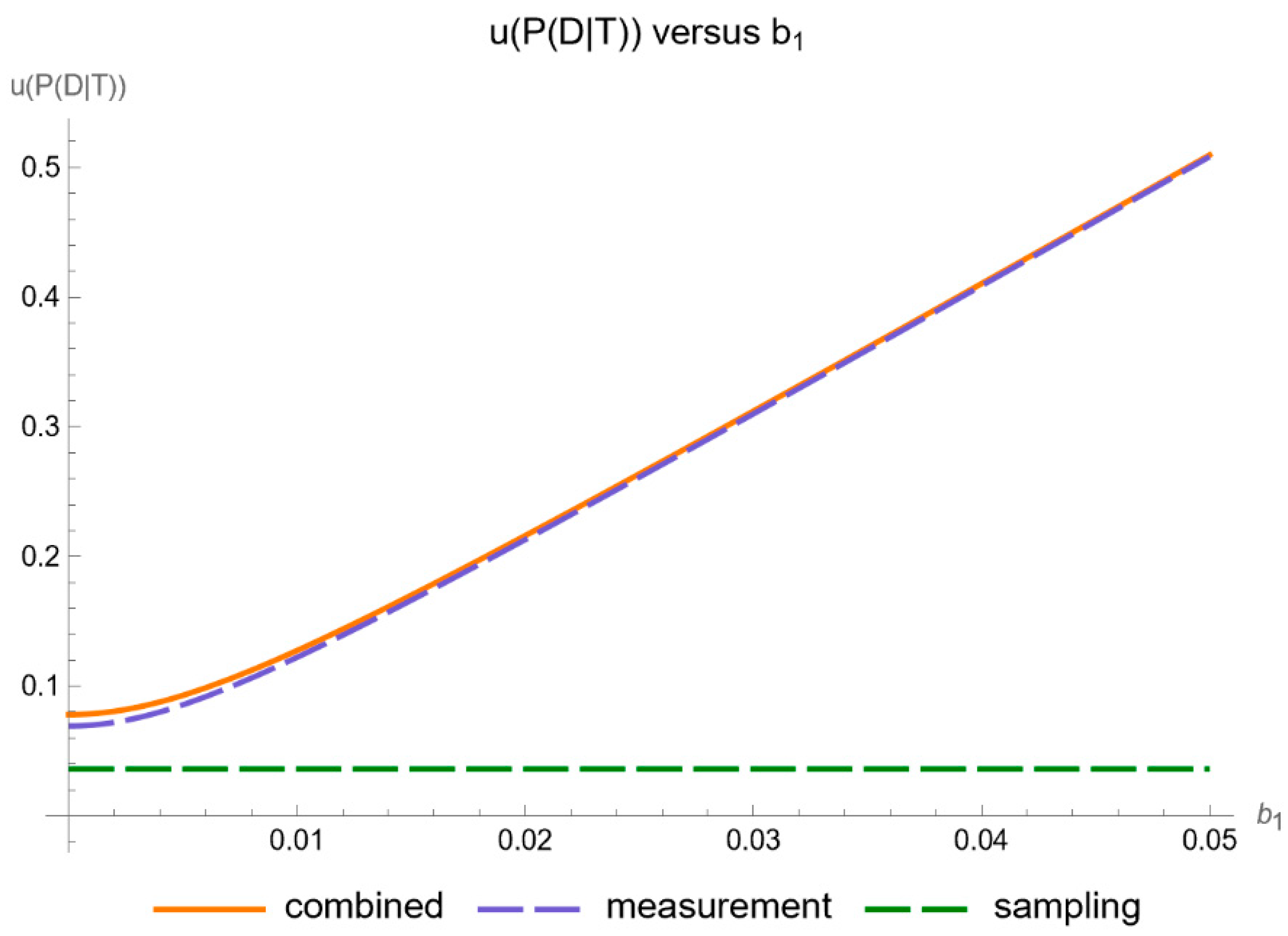 Diagnostics 14 00402 g011