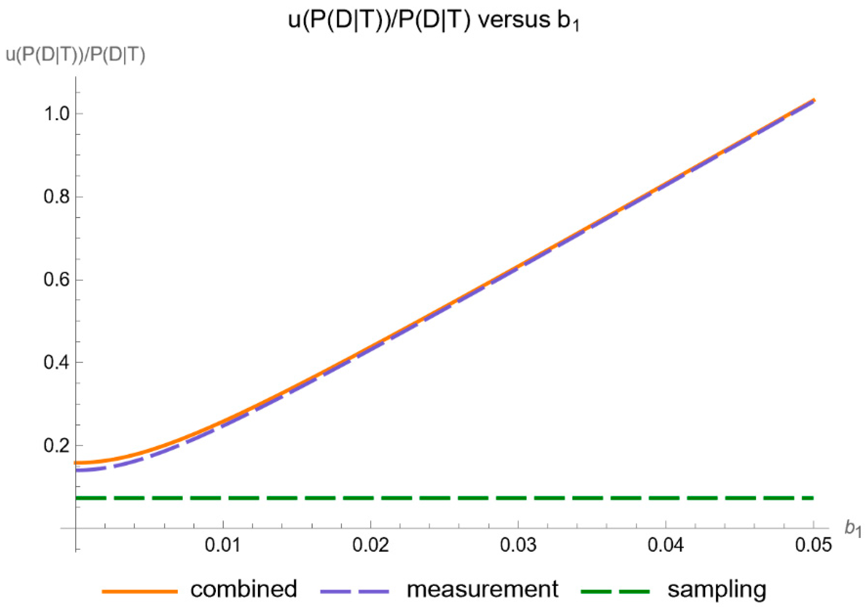 Diagnostics 14 00402 g012
