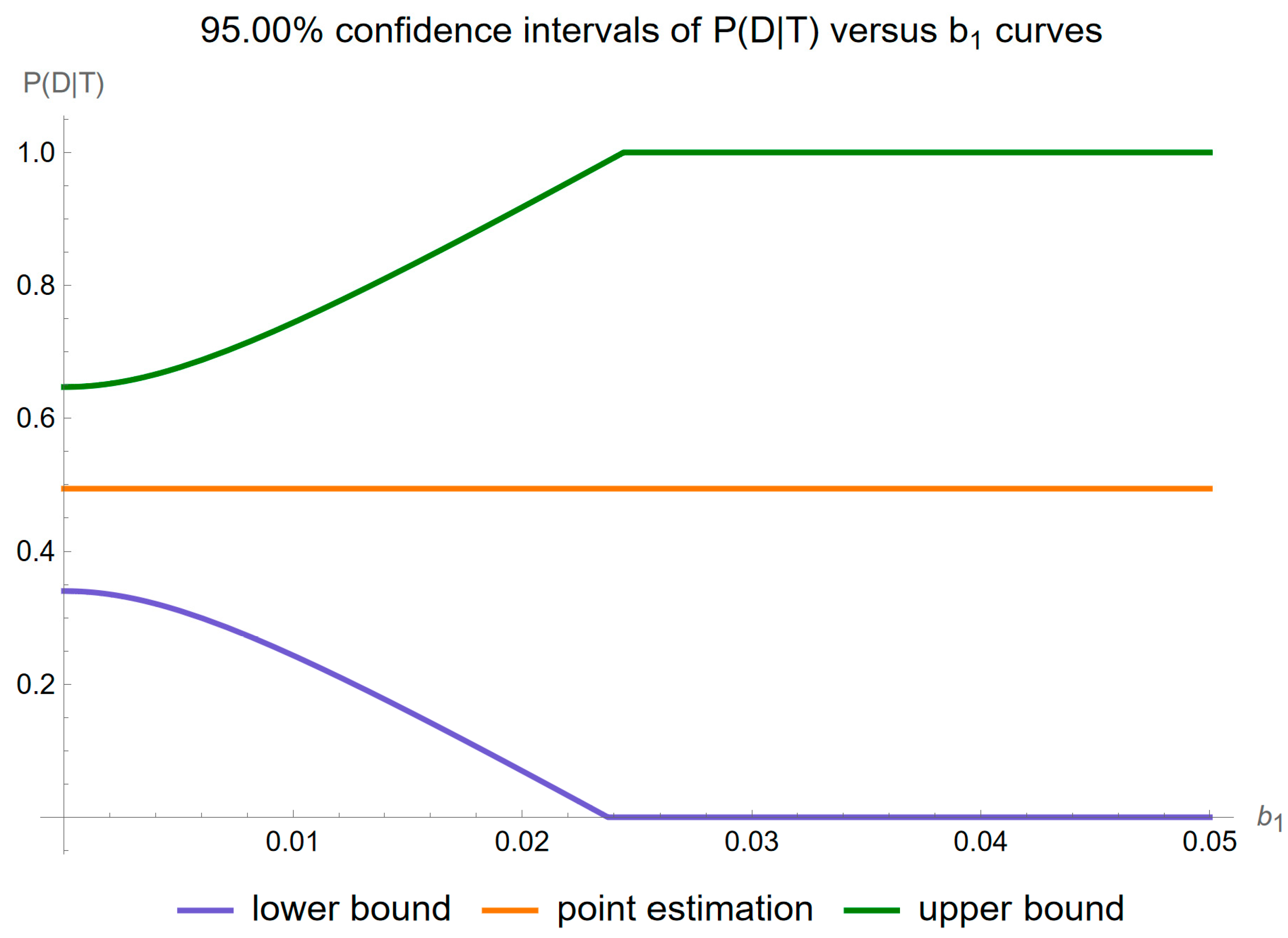 Diagnostics 14 00402 g013