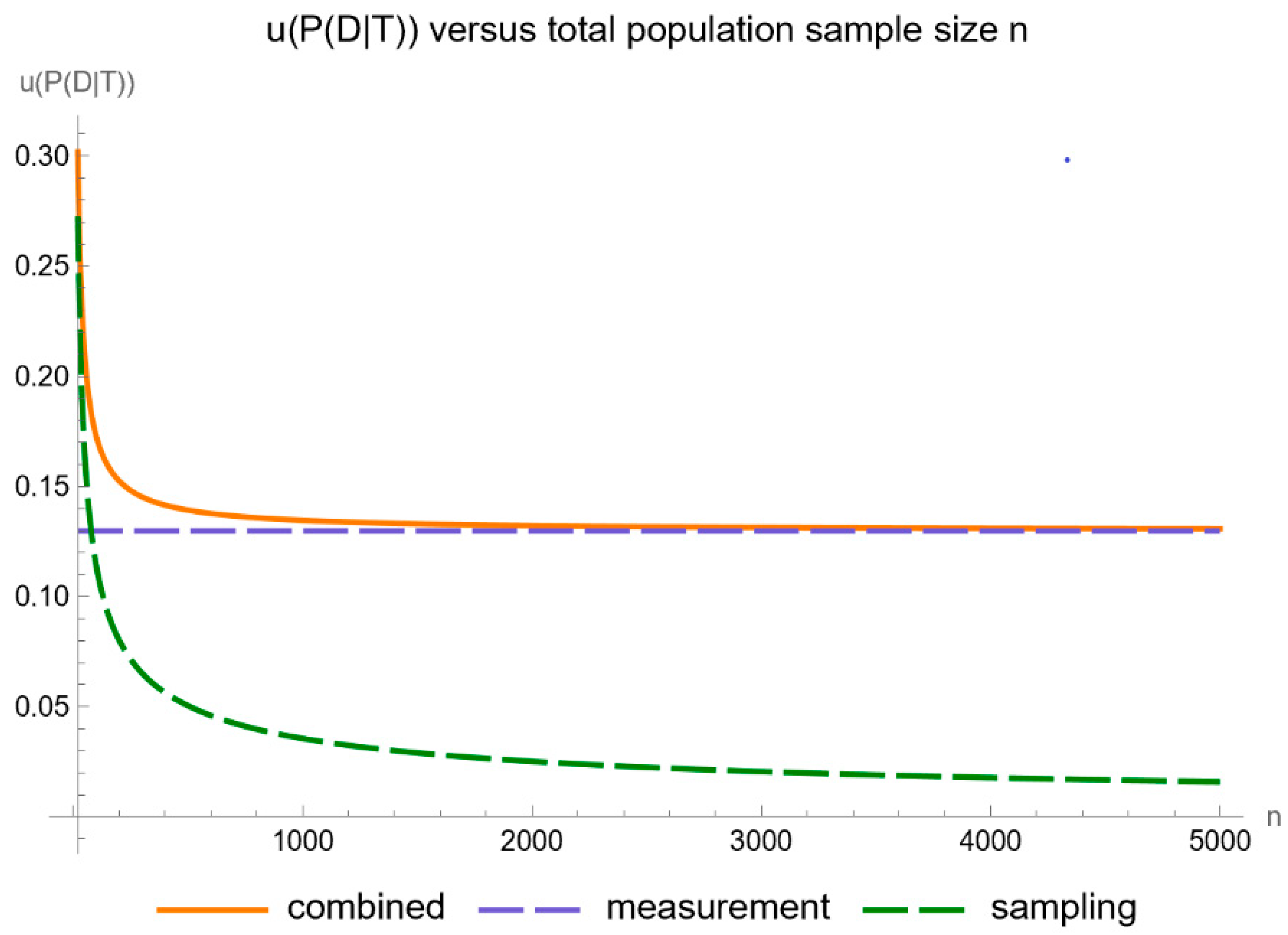 Diagnostics 14 00402 g014