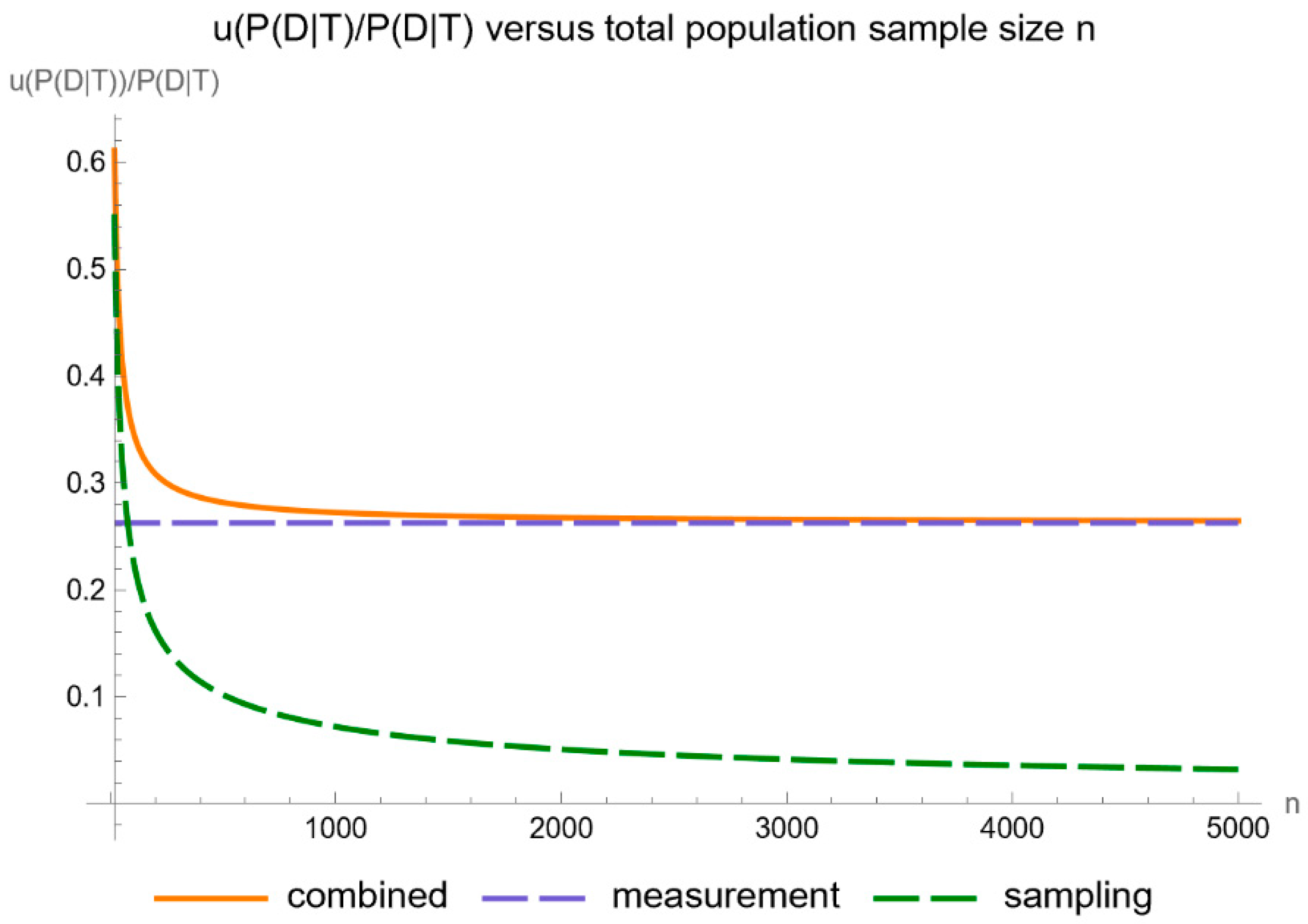 Diagnostics 14 00402 g015