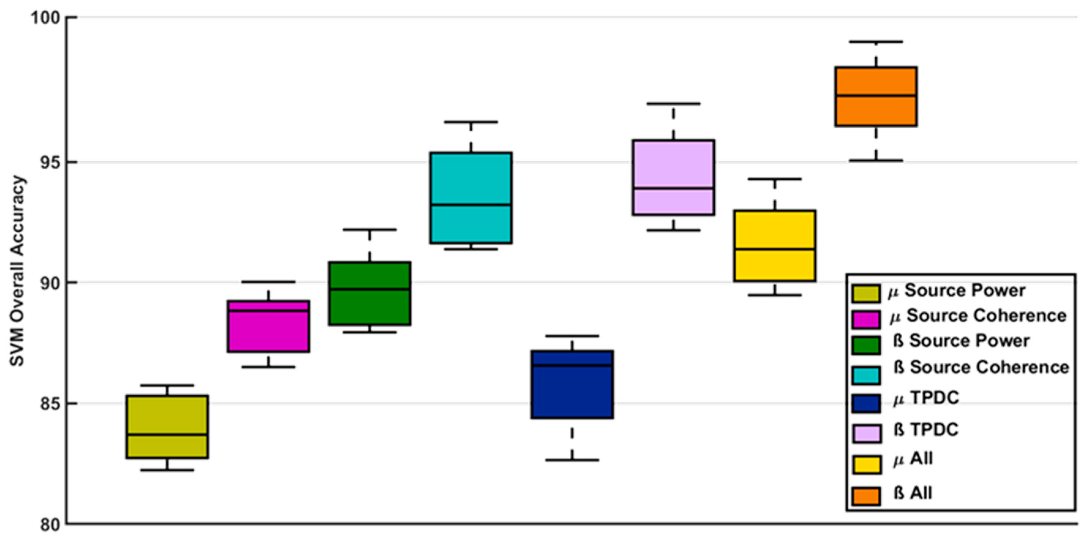 Diagnostics 14 00408 g009 Diagnostics 14 00408 g009
