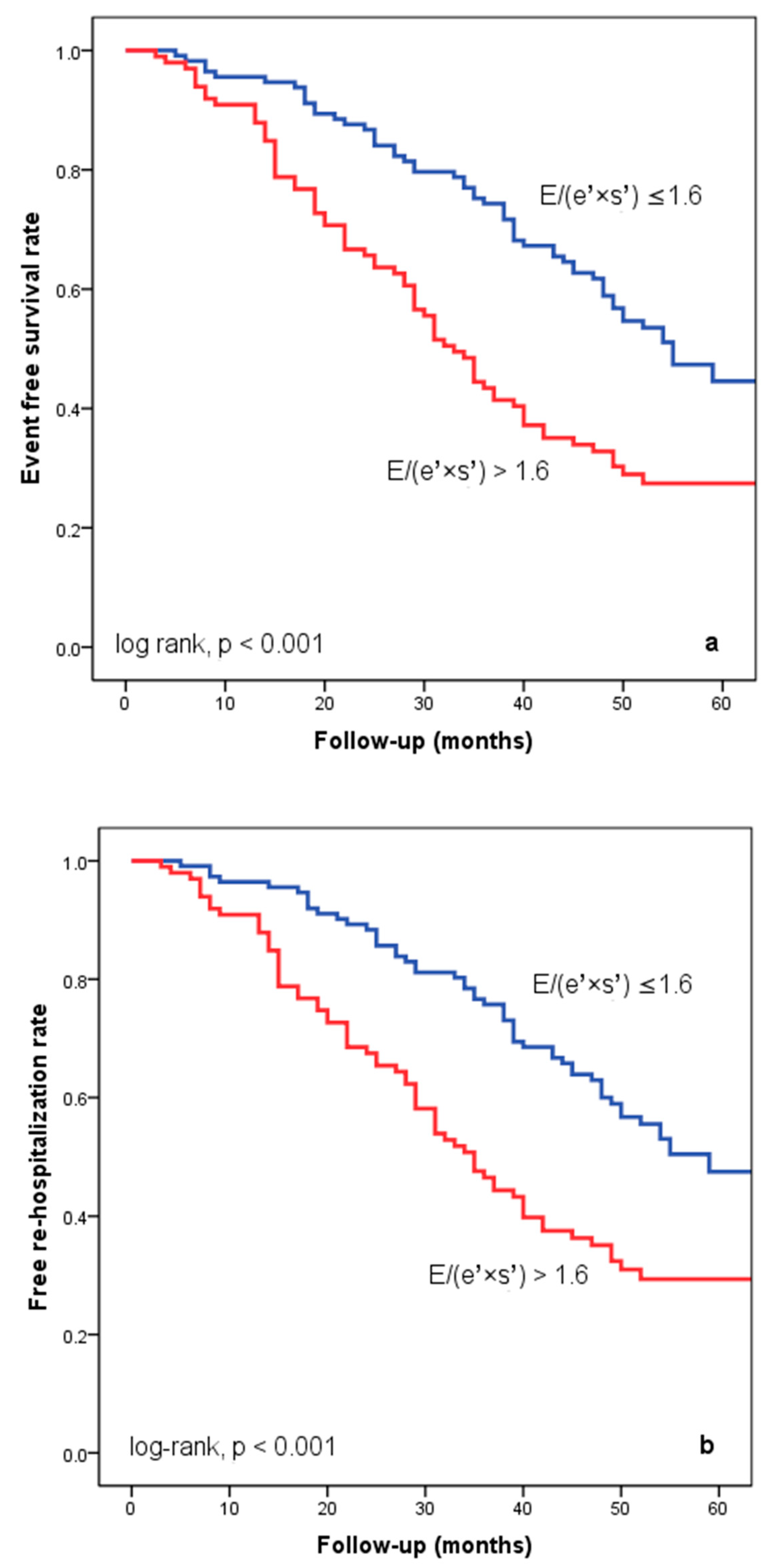 Diagnostics 14 00409 g002a