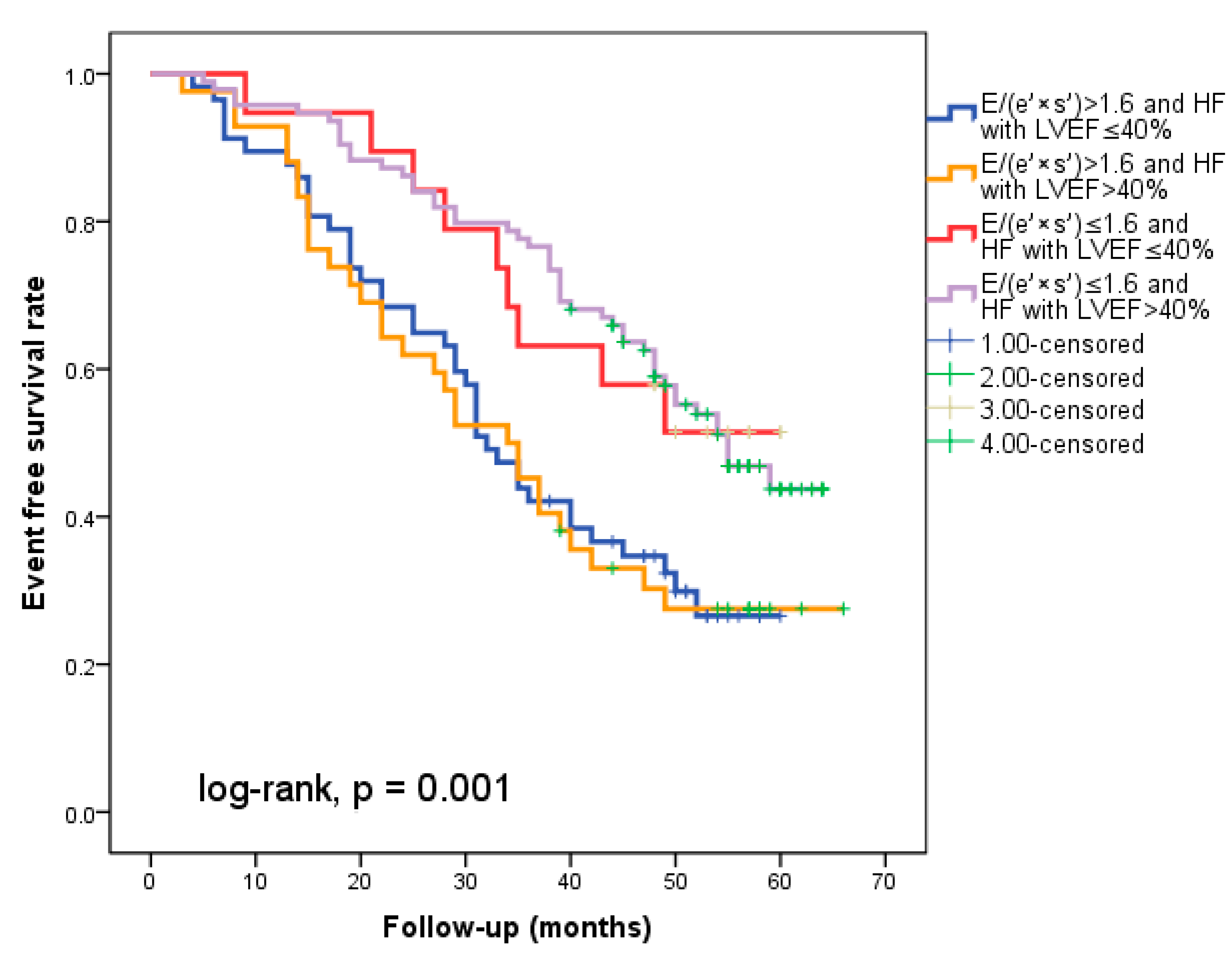 Diagnostics 14 00409 g003