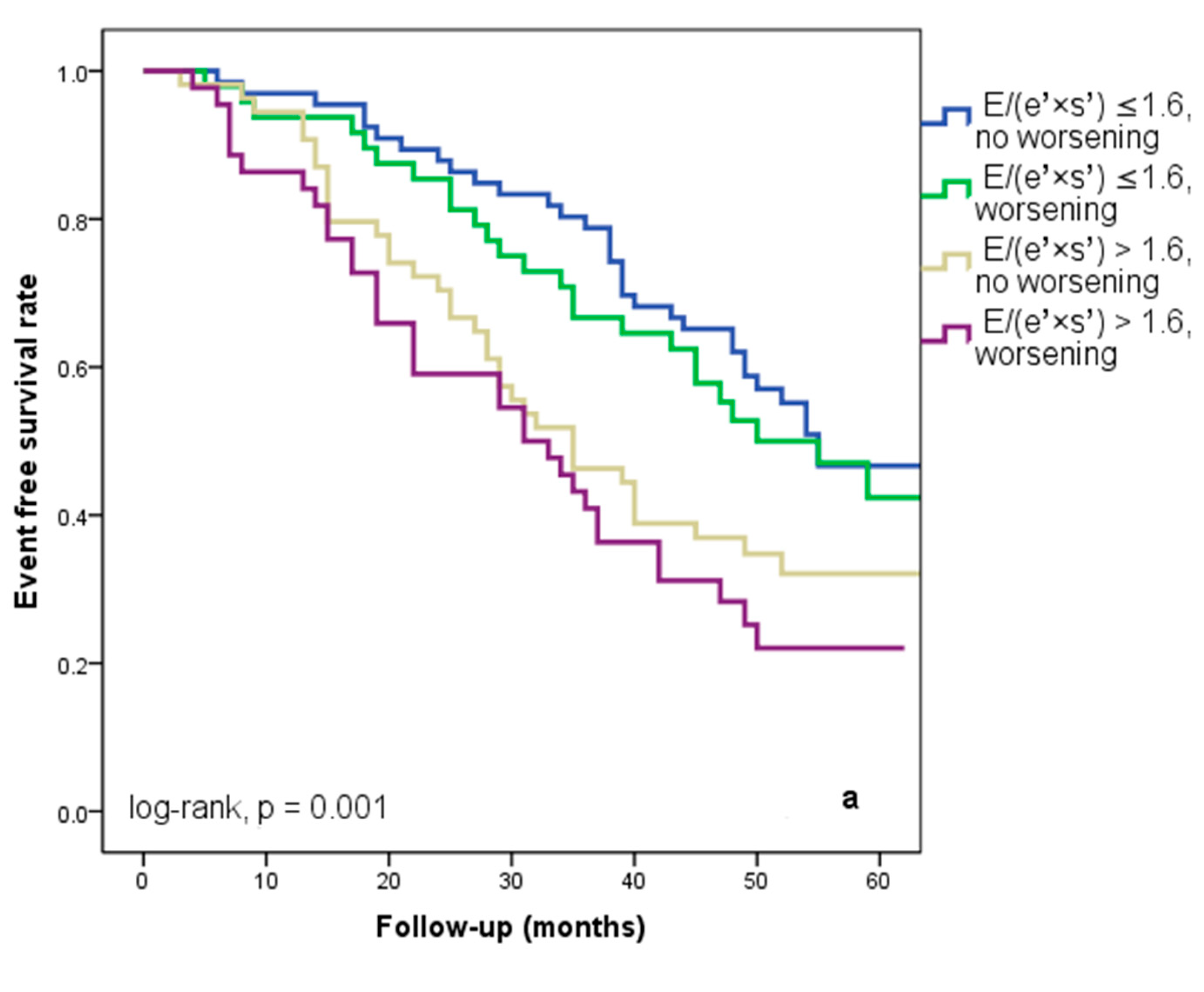 Diagnostics 14 00409 g004a