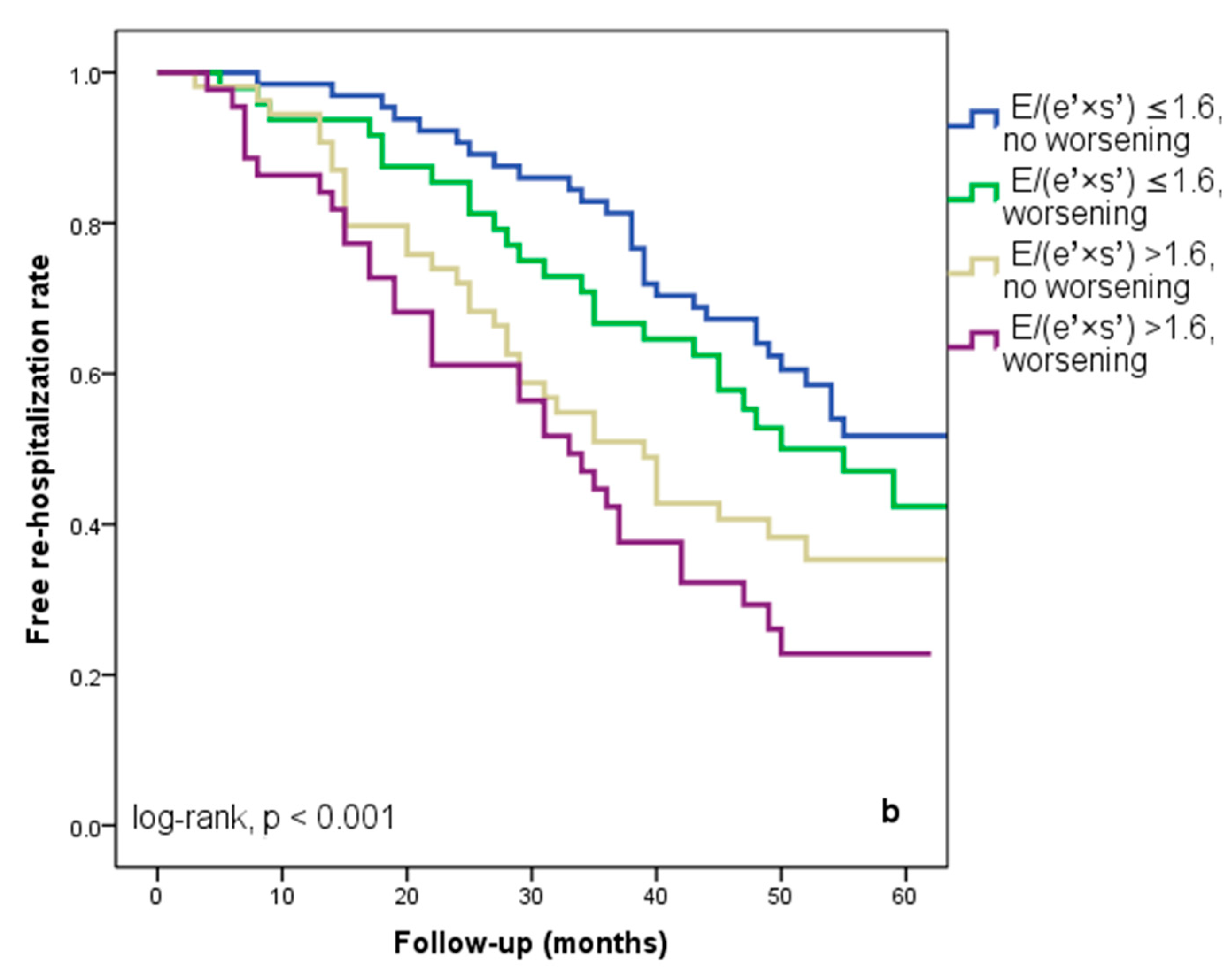 Diagnostics 14 00409 g004b