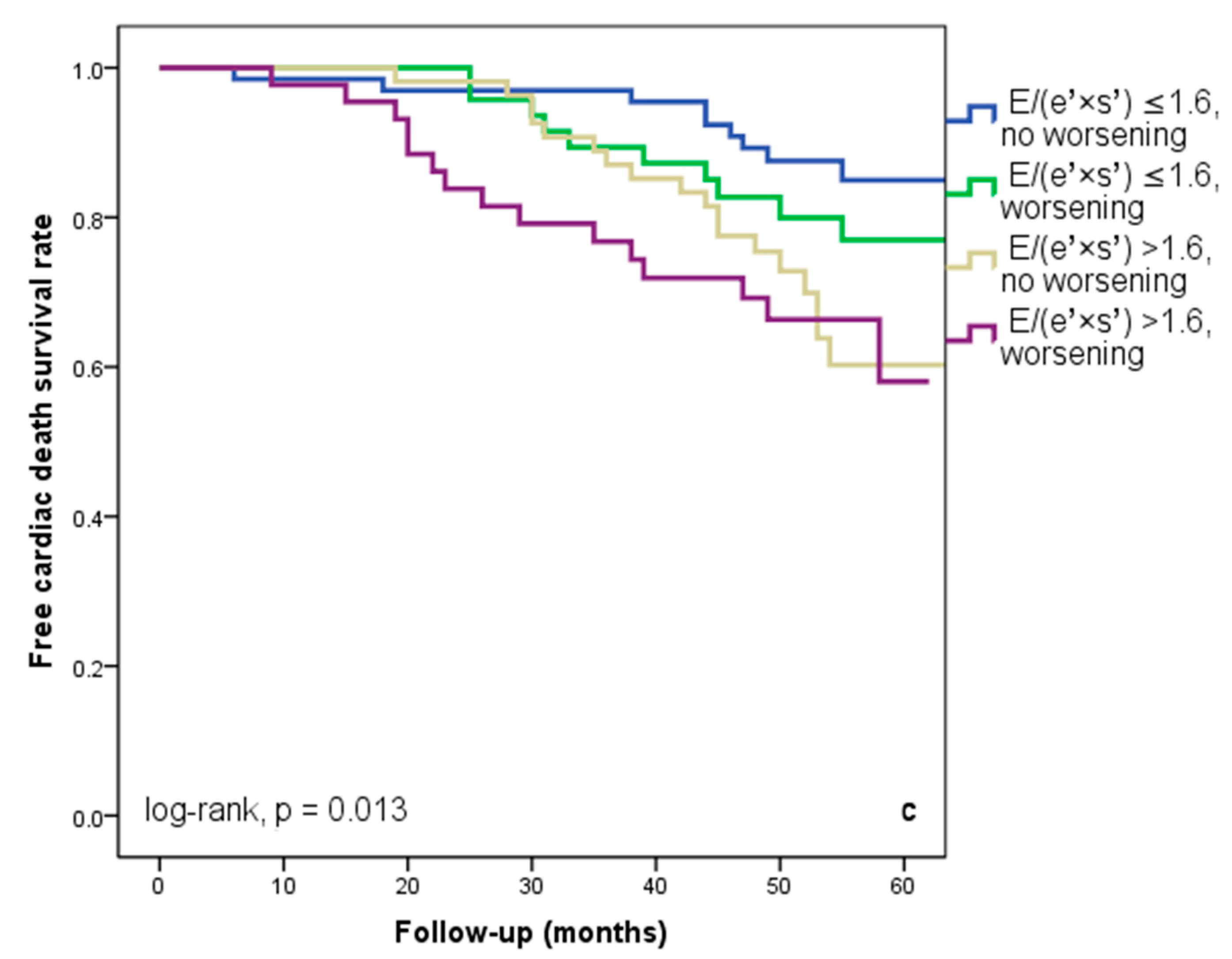 Diagnostics 14 00409 g004c