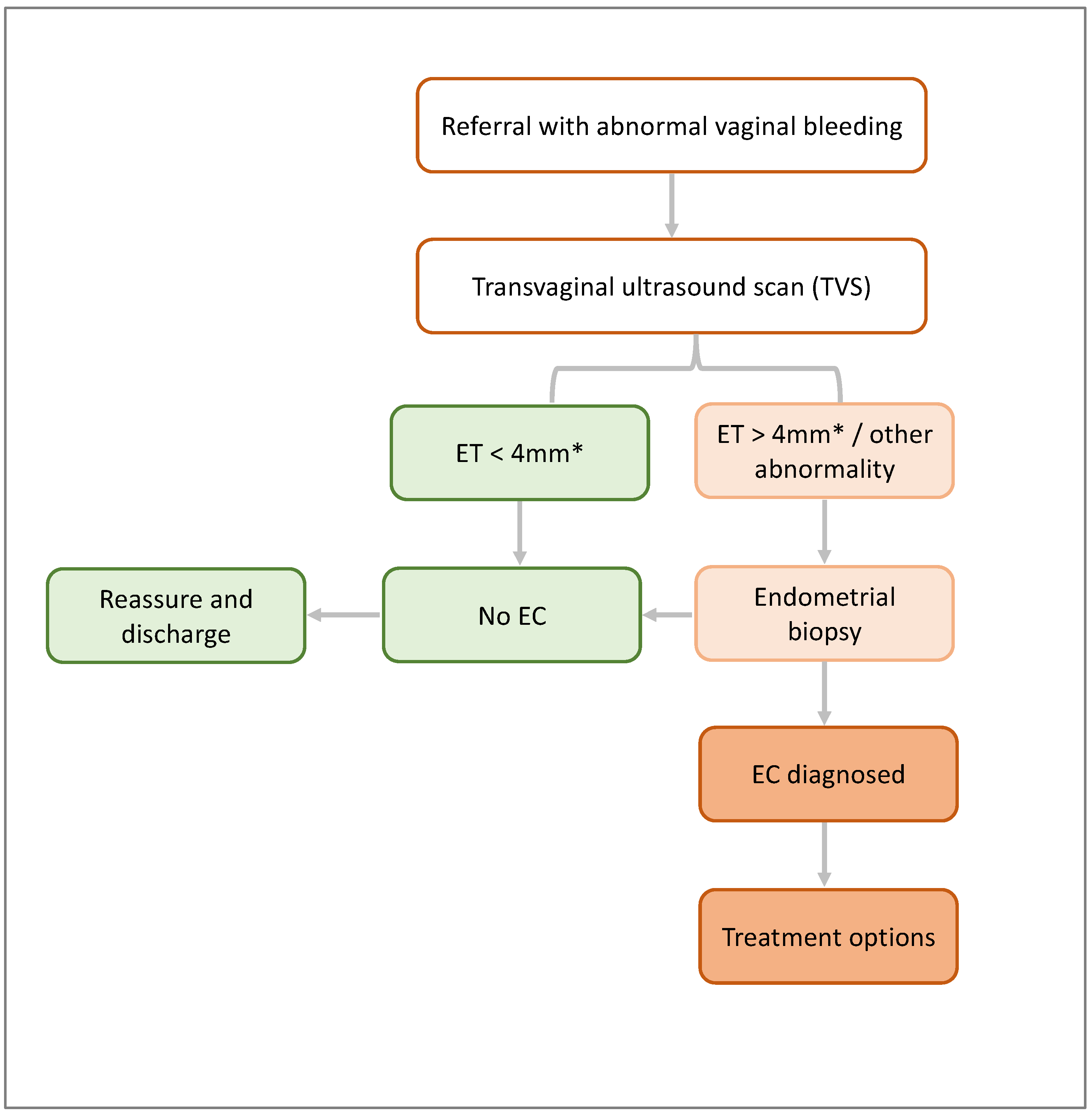 Diagnostics 14 00417 g003