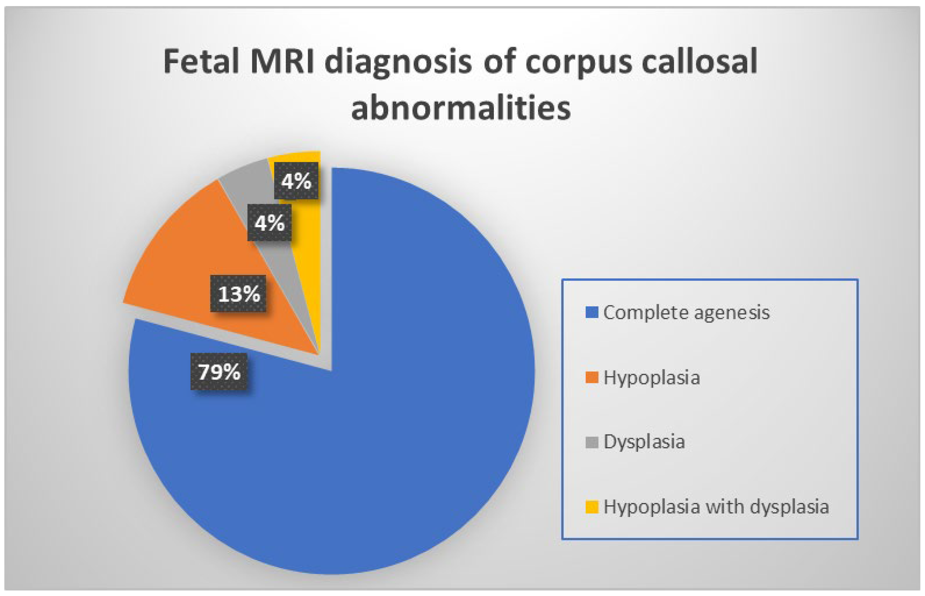 Diagnostics 14 00430 g003