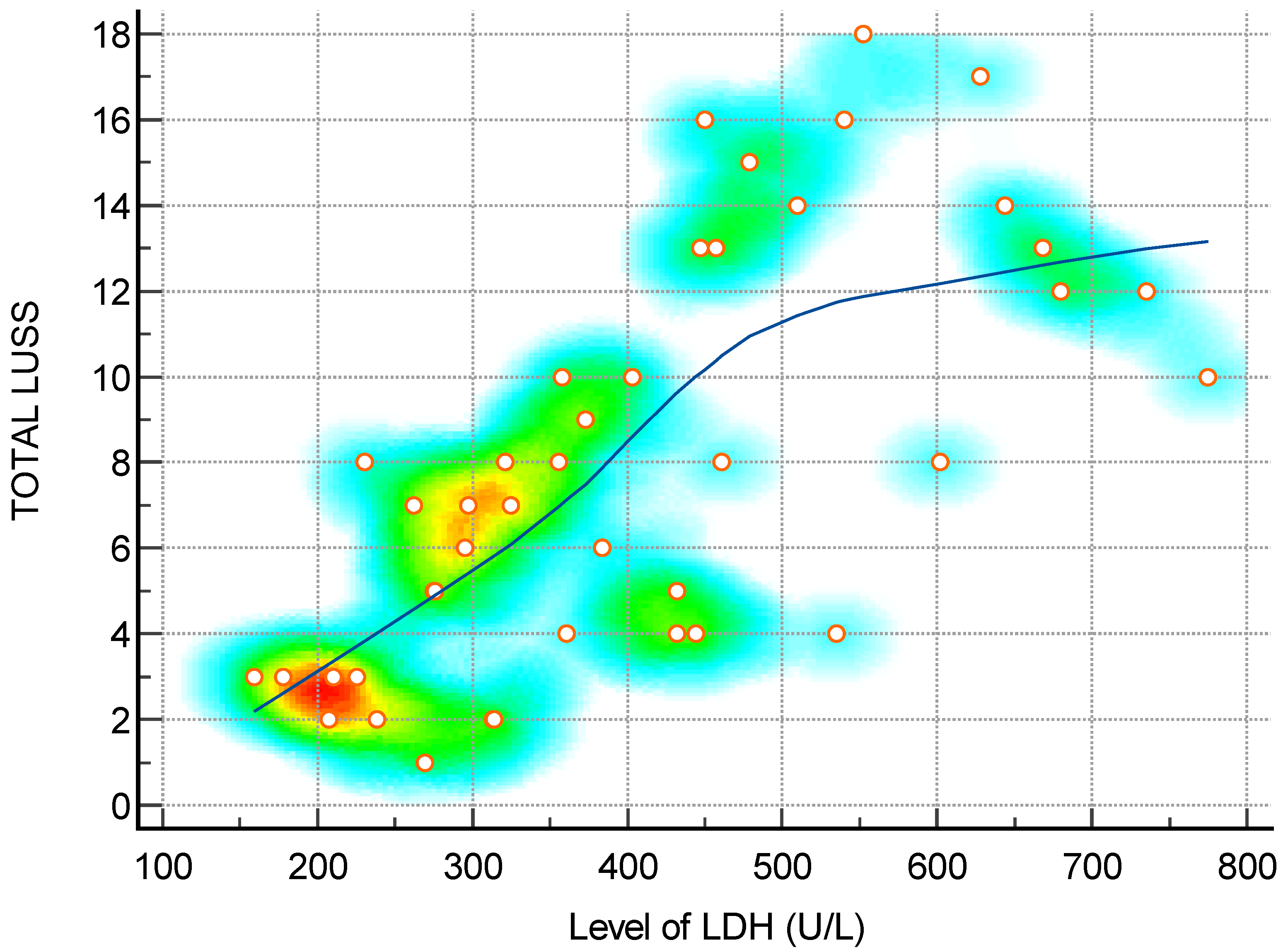 Diagnostics 14 00440 g003
