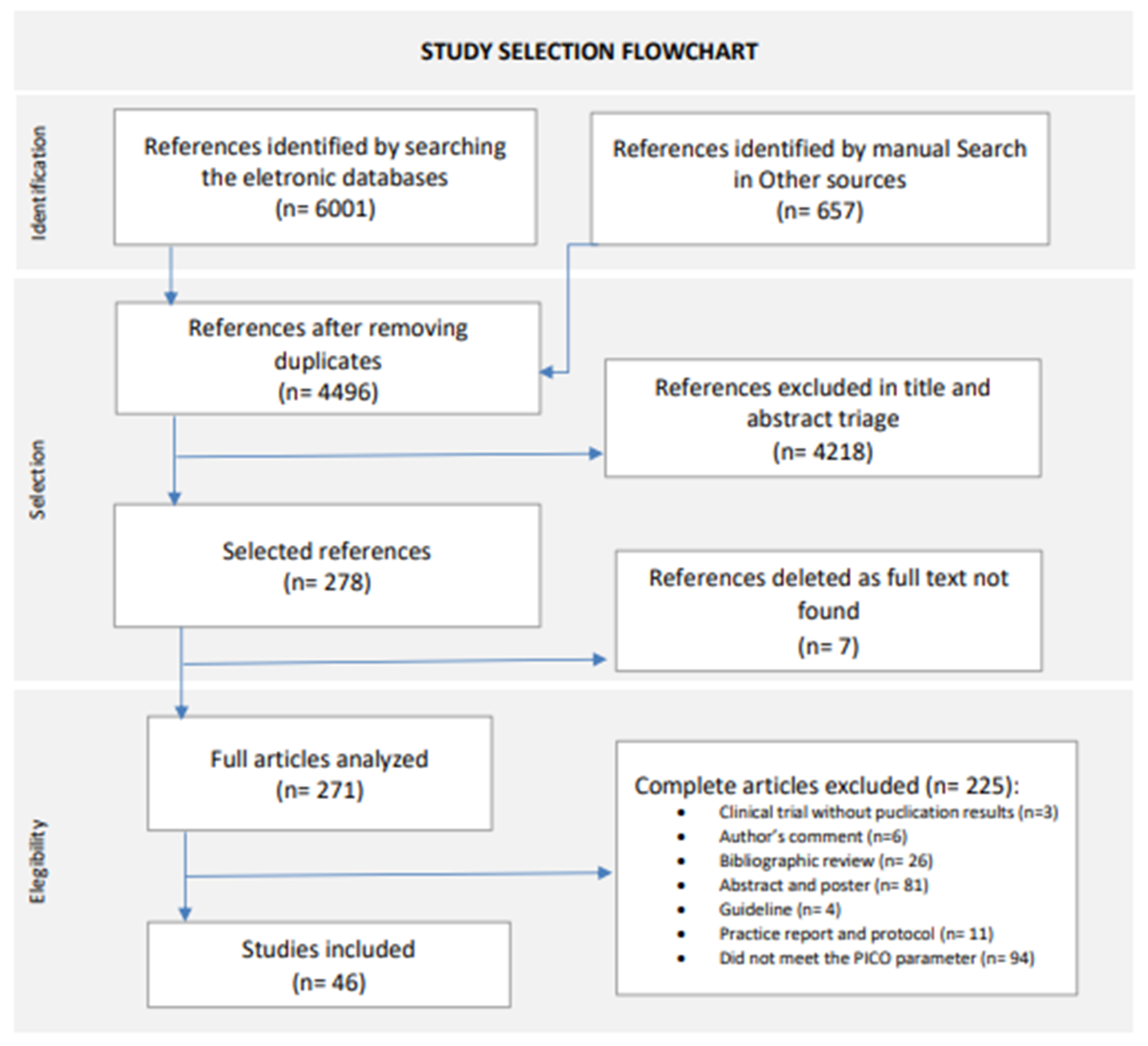 Diagnostics 14 00441 g001