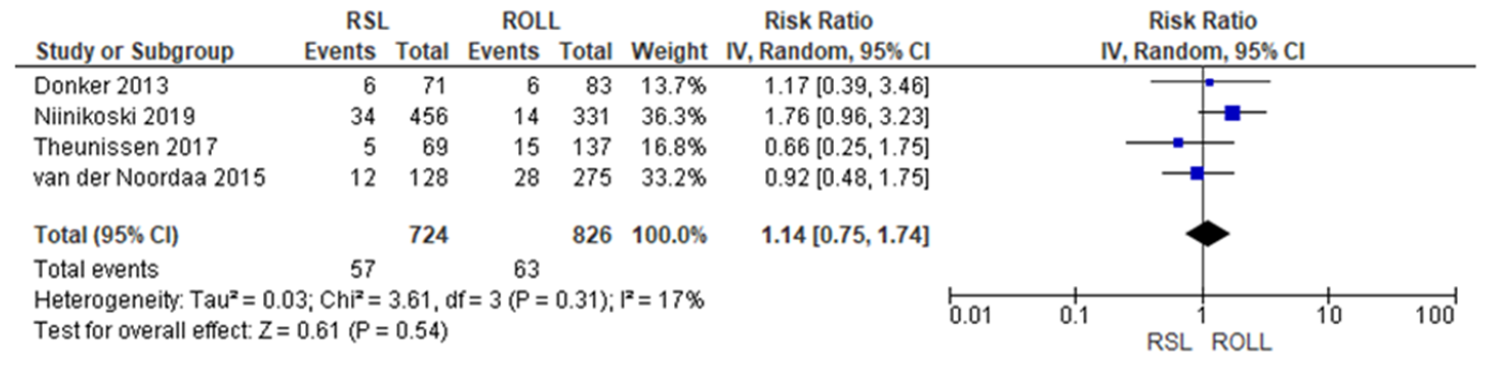 Diagnostics 14 00441 g003