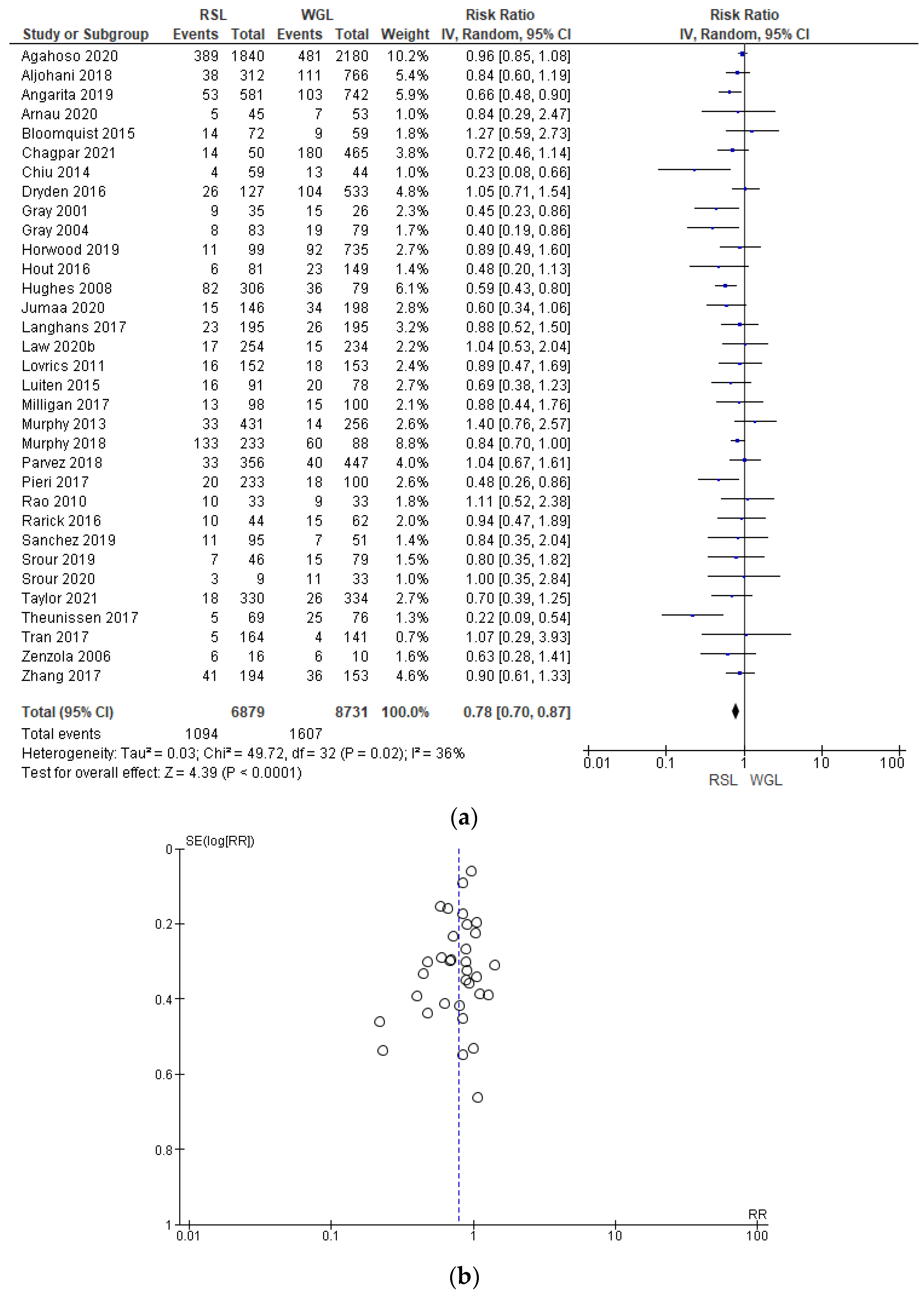 Diagnostics 14 00441 g006