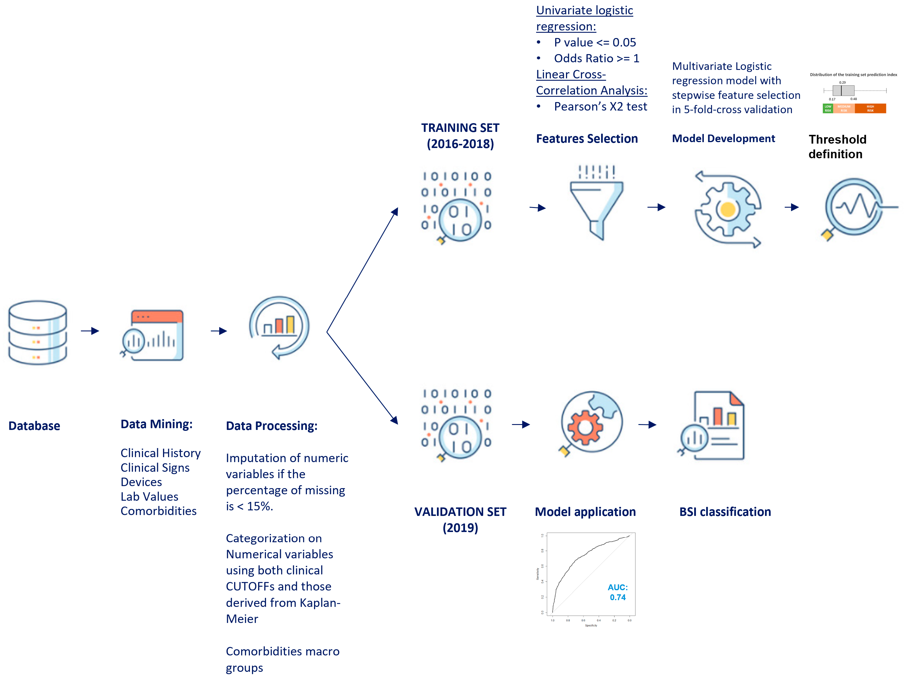 Diagnostics 14 00445 g002