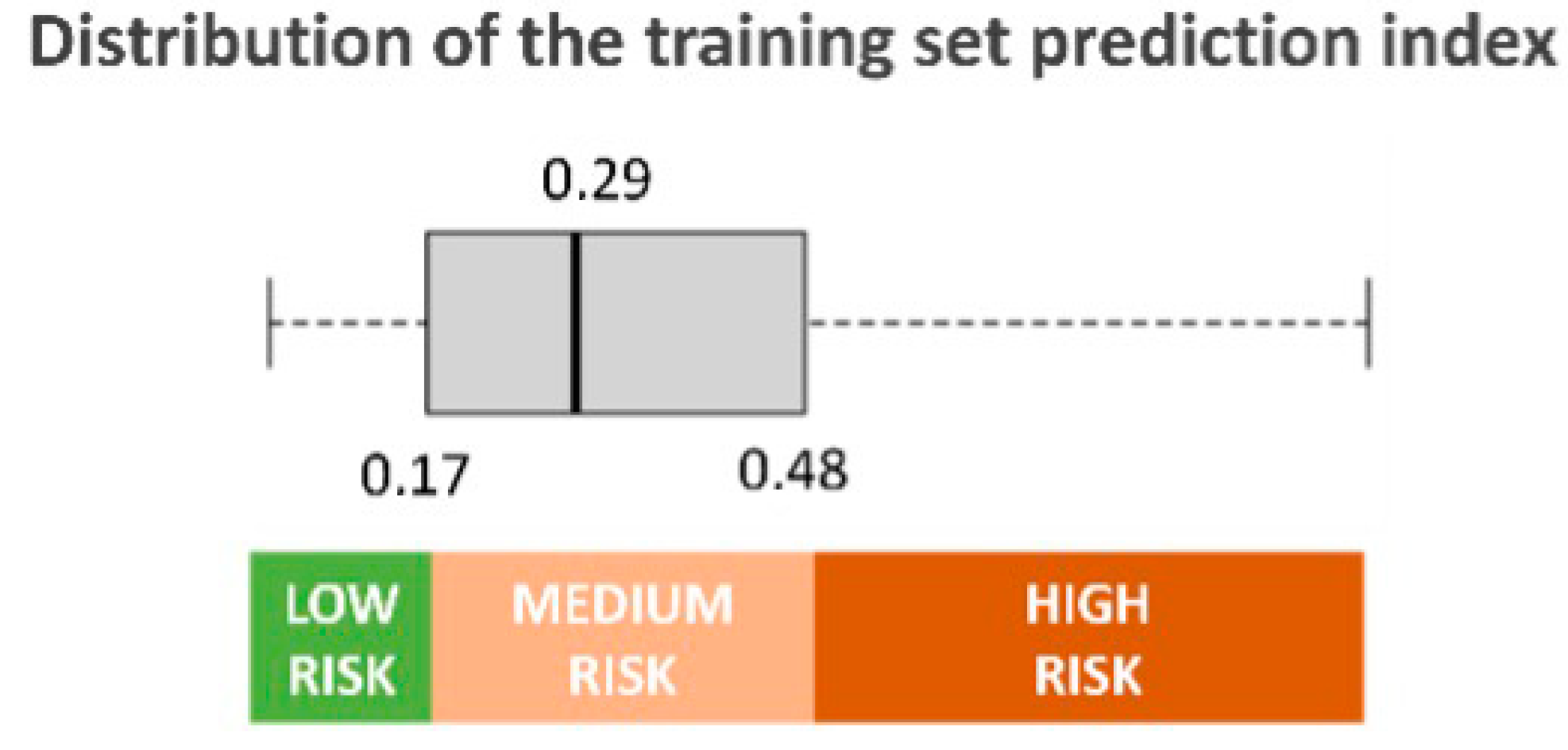 Diagnostics 14 00445 g003