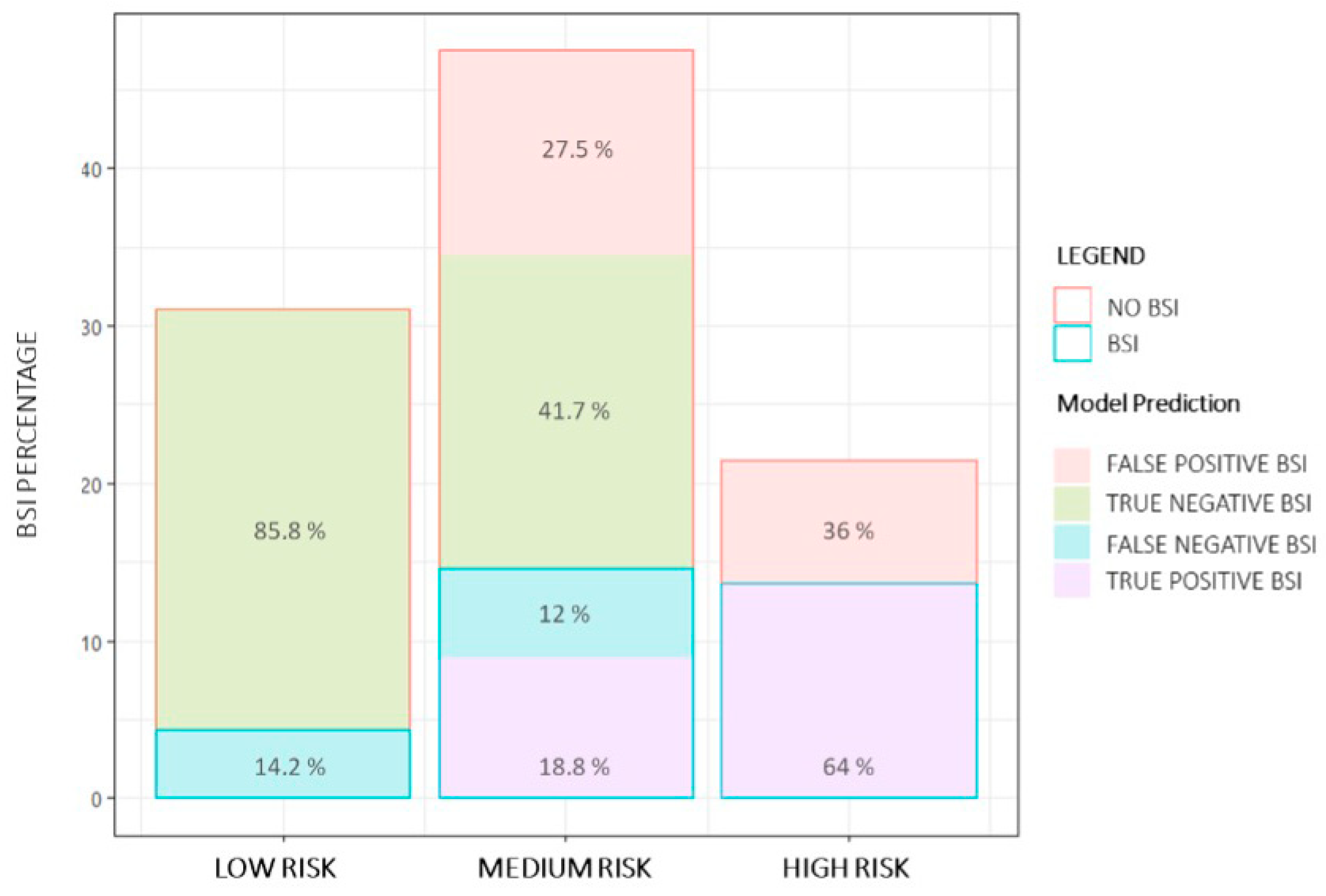 Diagnostics 14 00445 g004