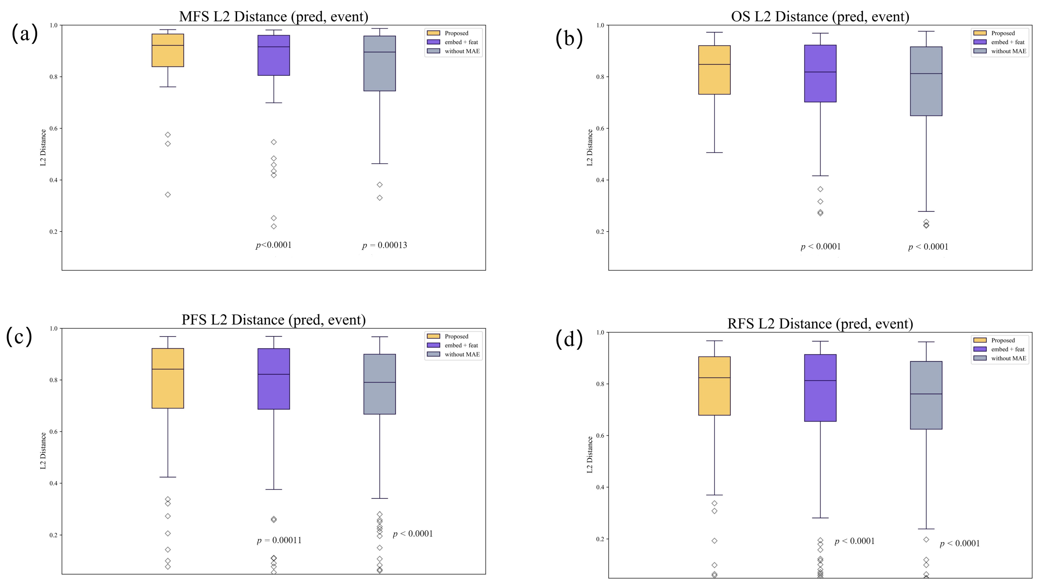Diagnostics 14 00448 g004