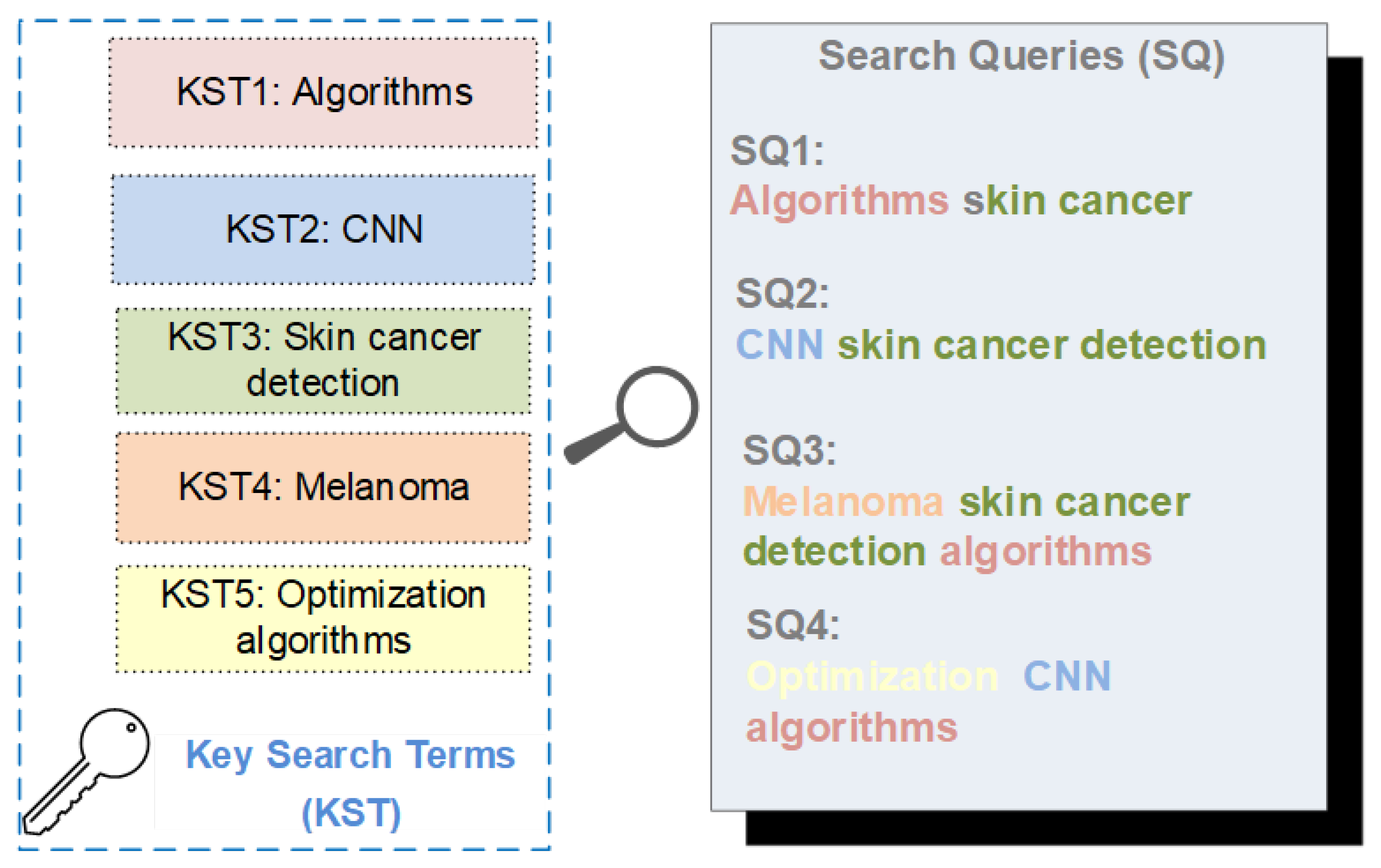 Diagnostics 14 00454 g004