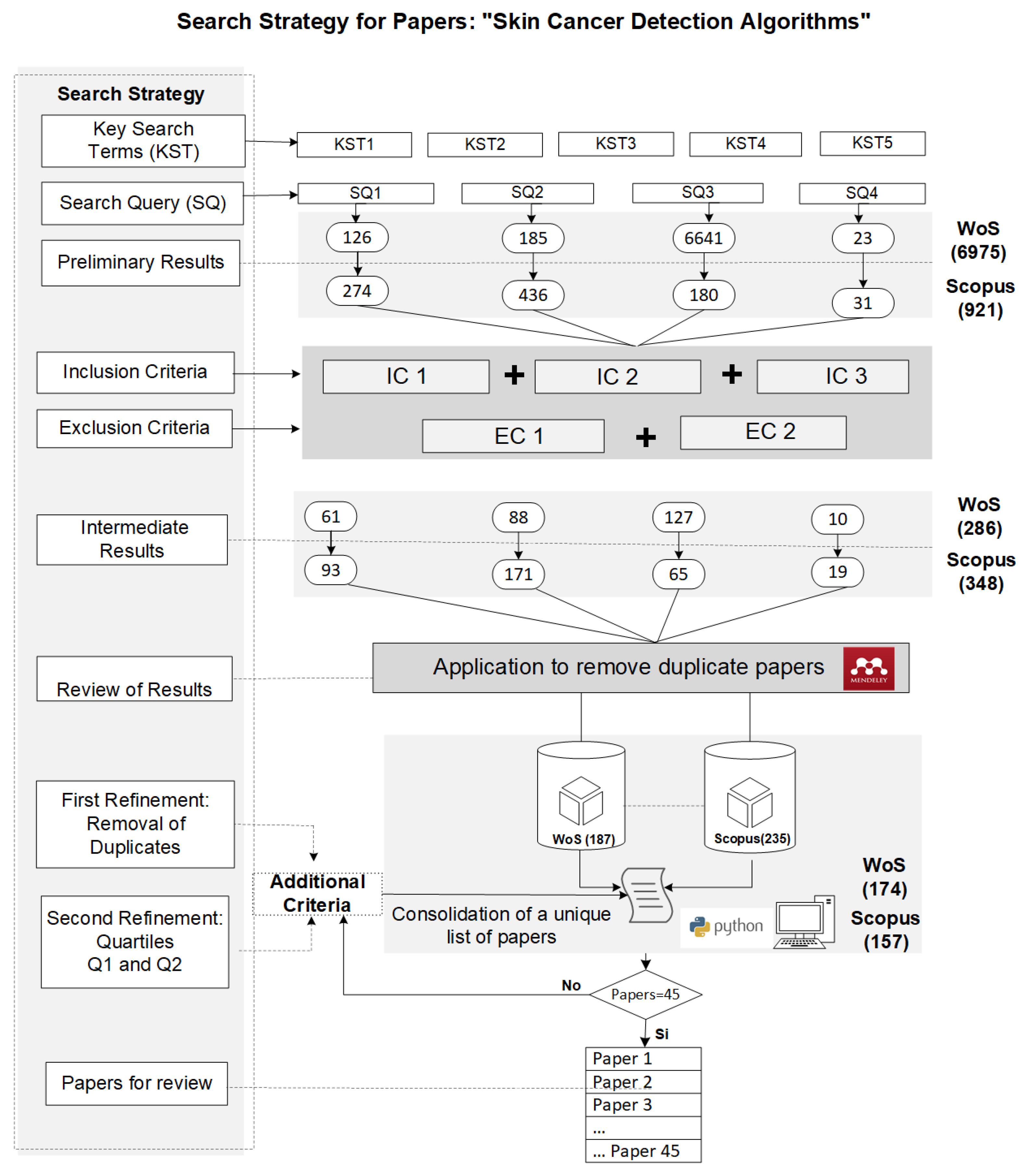 Diagnostics 14 00454 g005