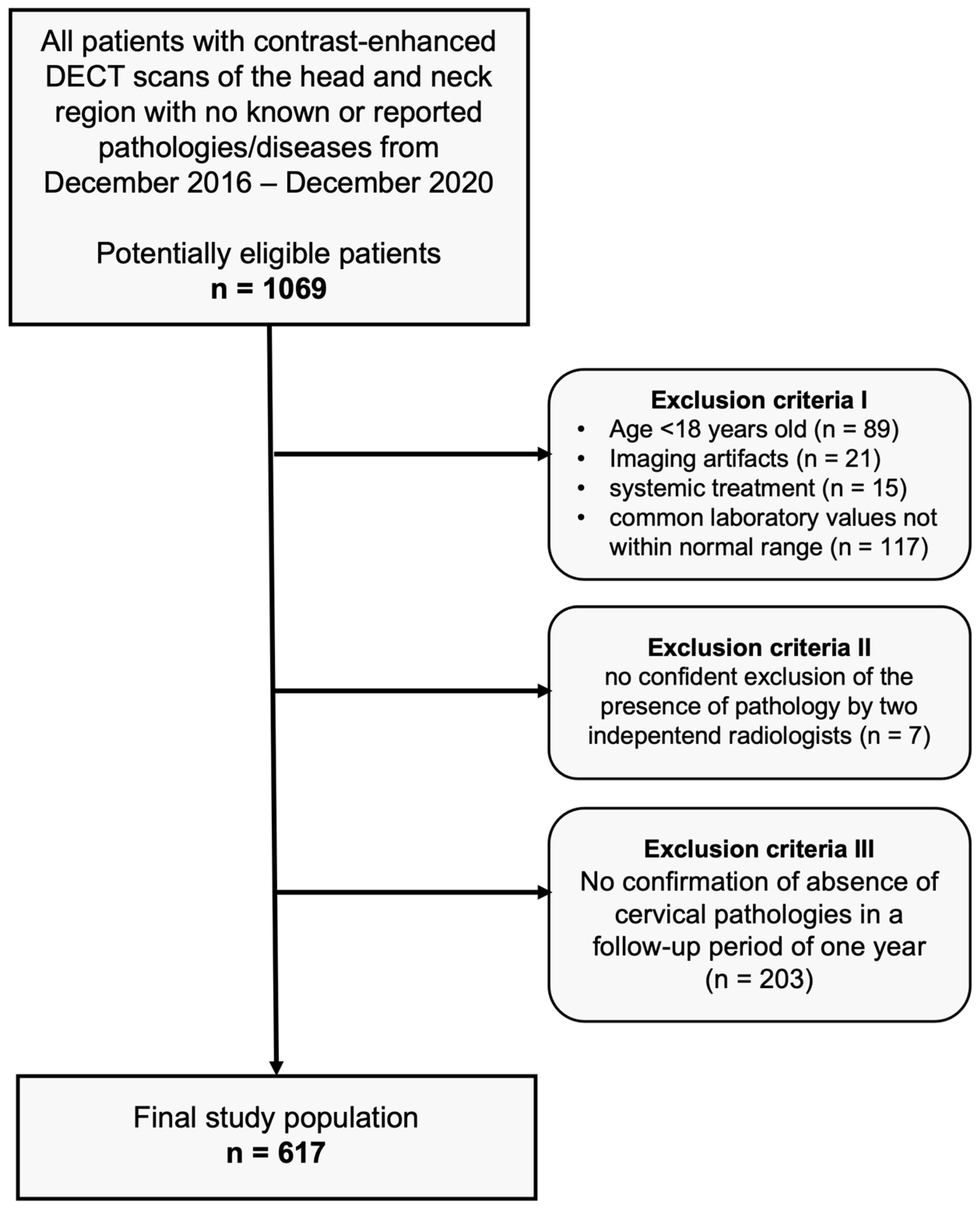 Diagnostics 14 00496 g001