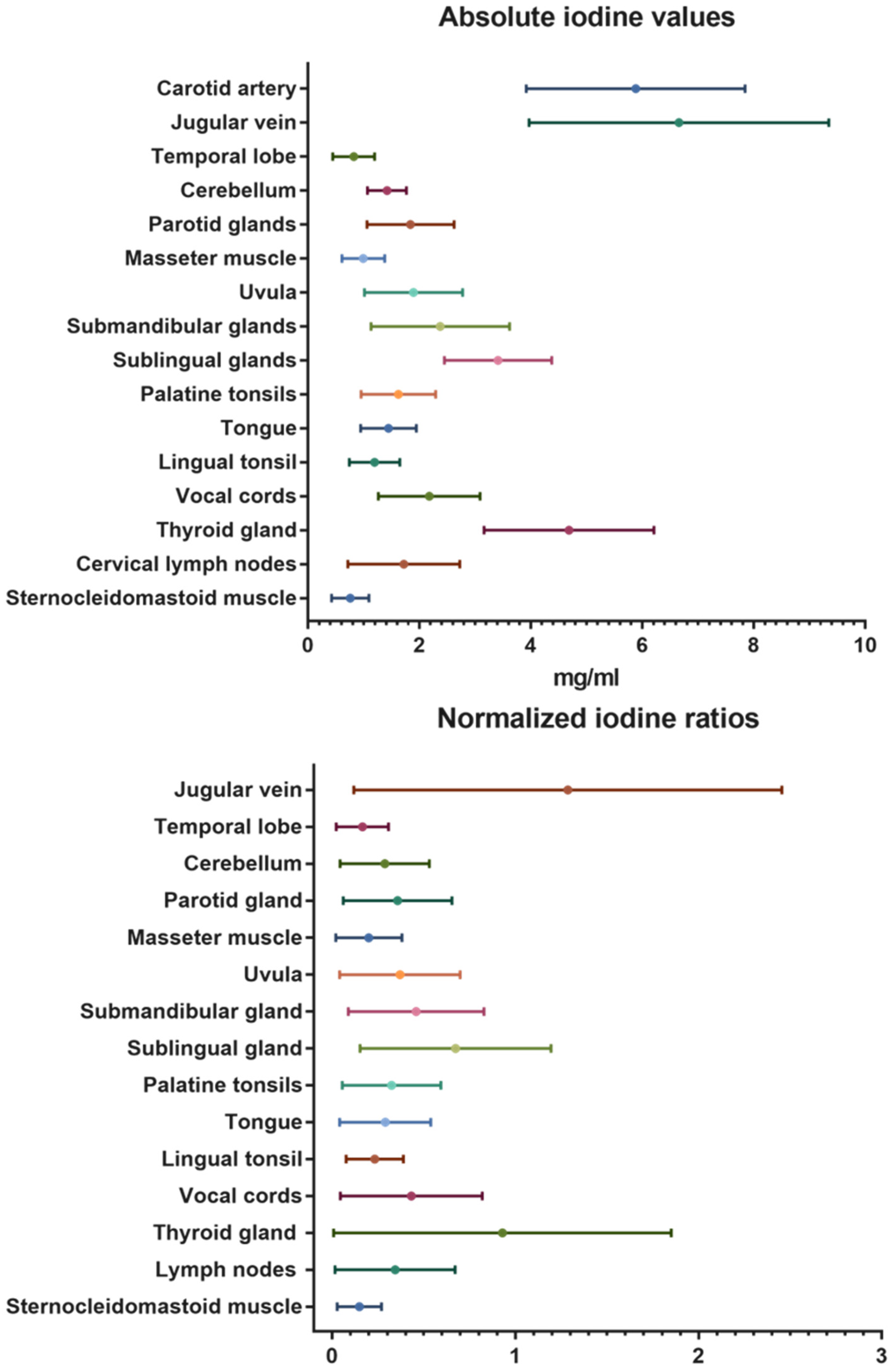 Diagnostics 14 00496 g003