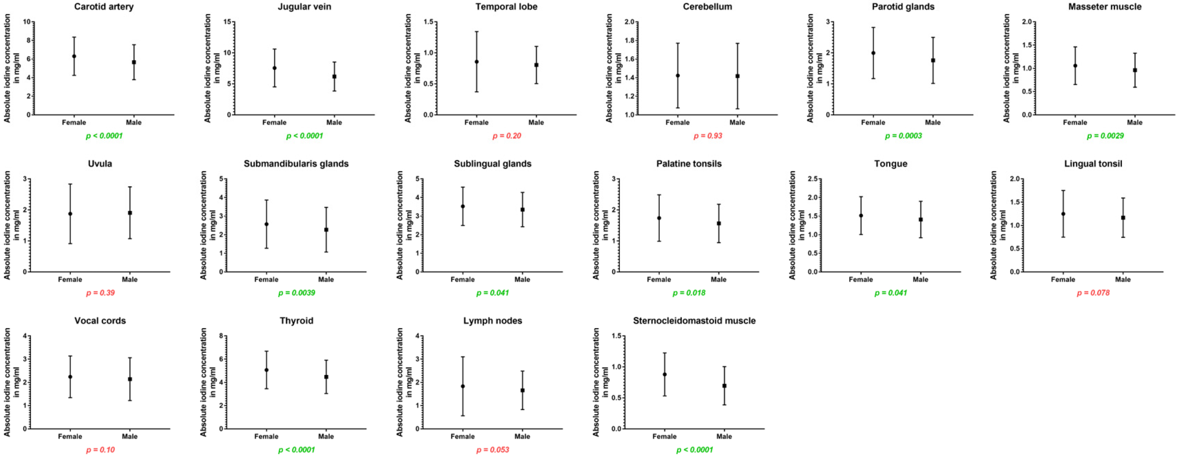 Diagnostics 14 00496 g004