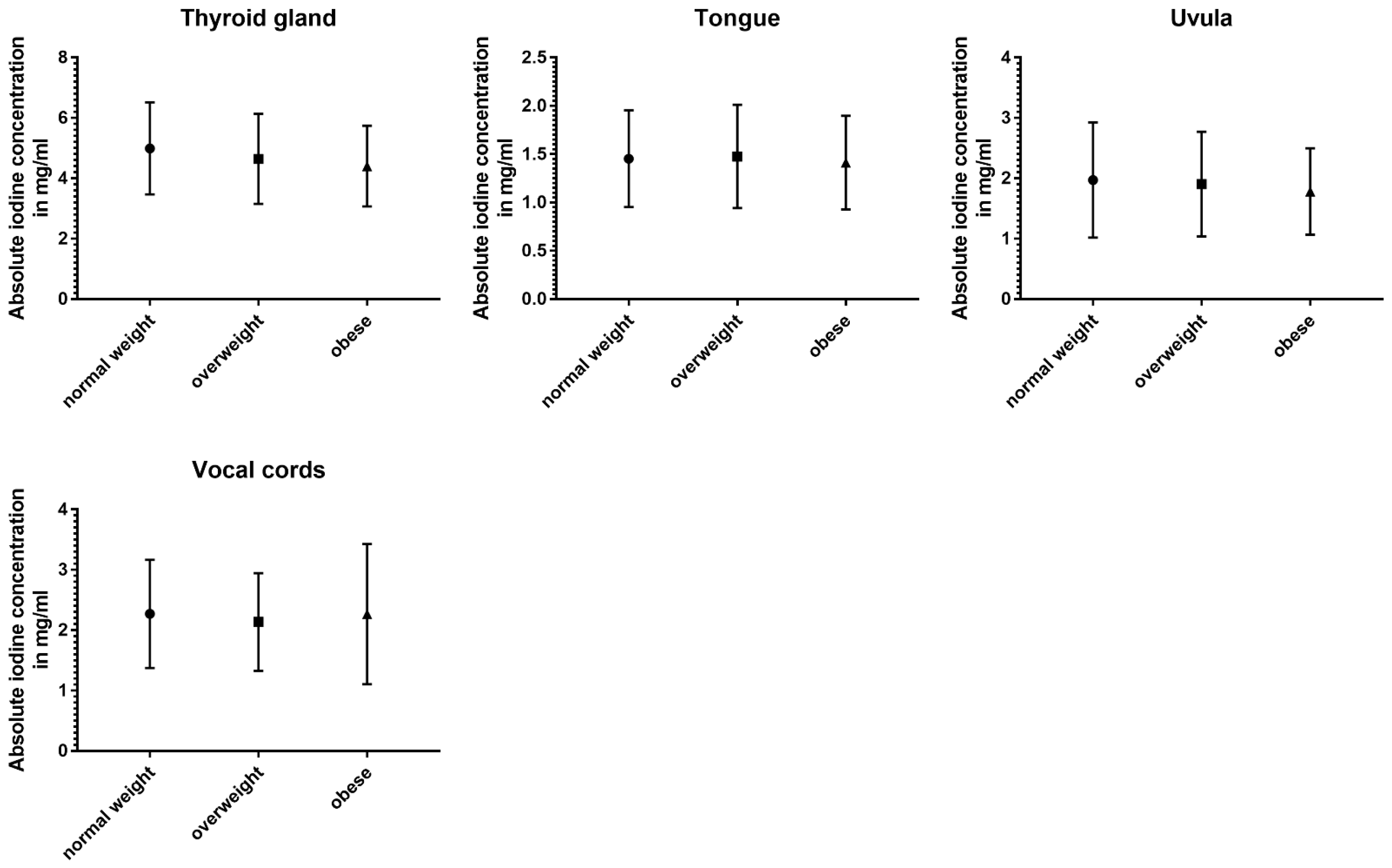 Diagnostics 14 00496 g006b