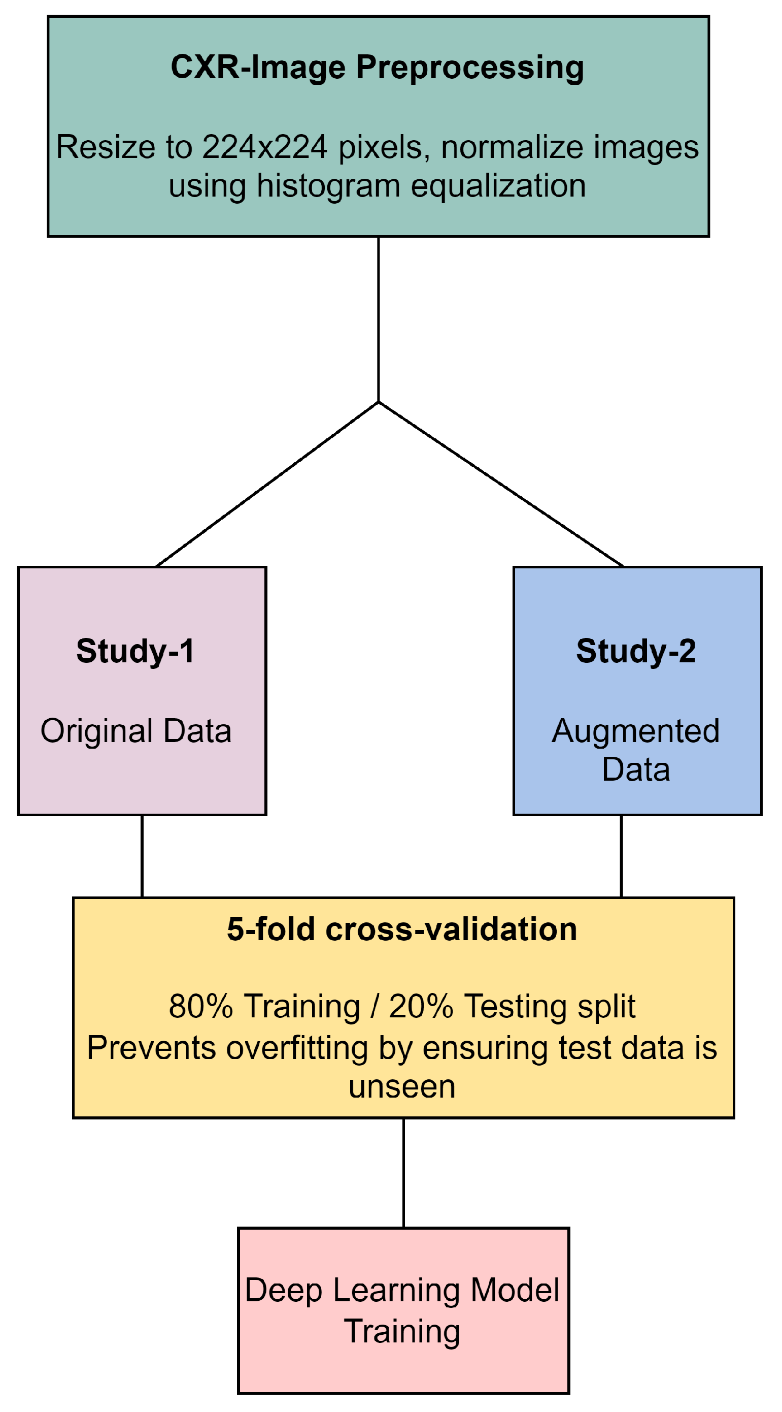Diagnostics 14 00500 g004