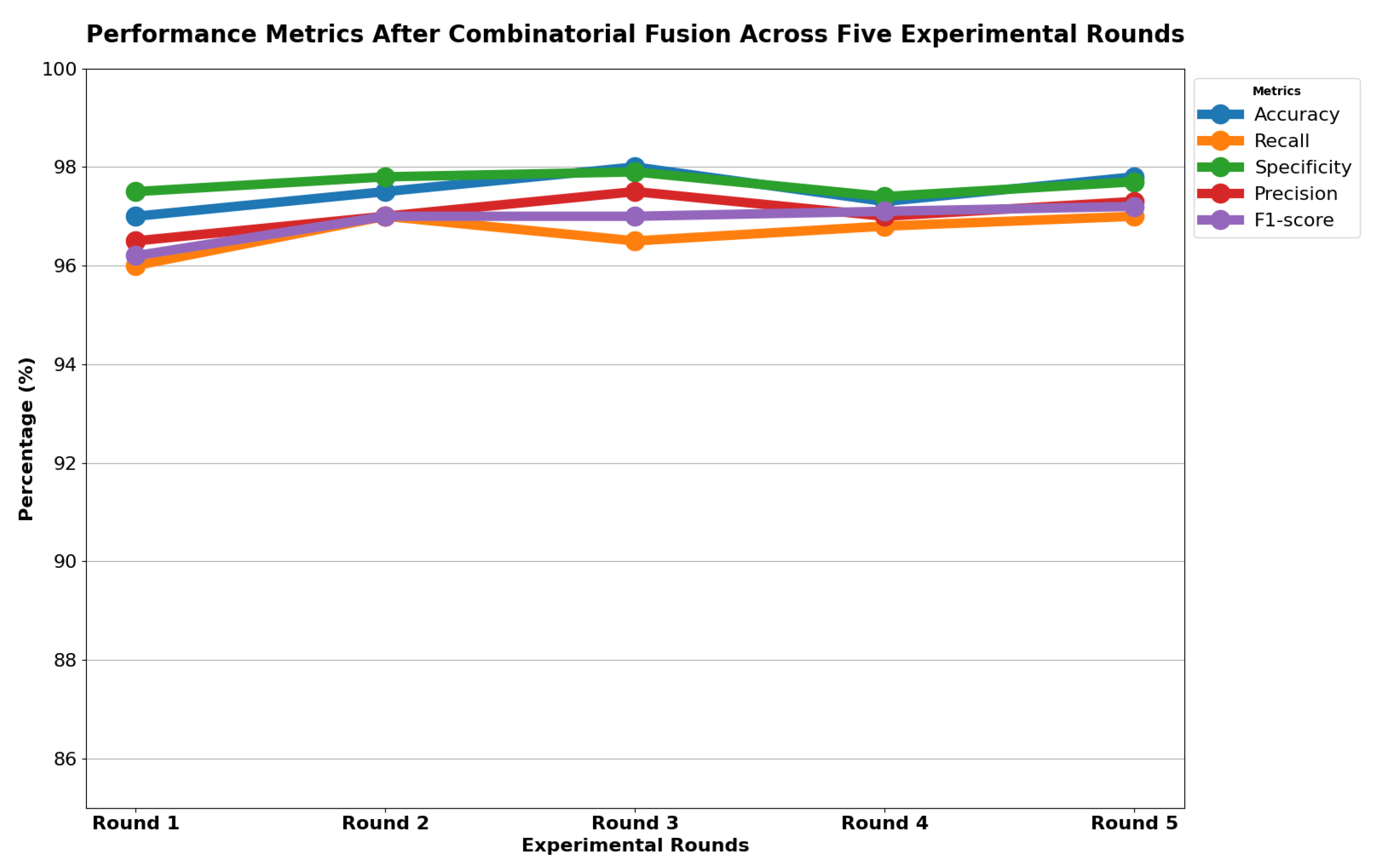 Diagnostics 14 00500 g007