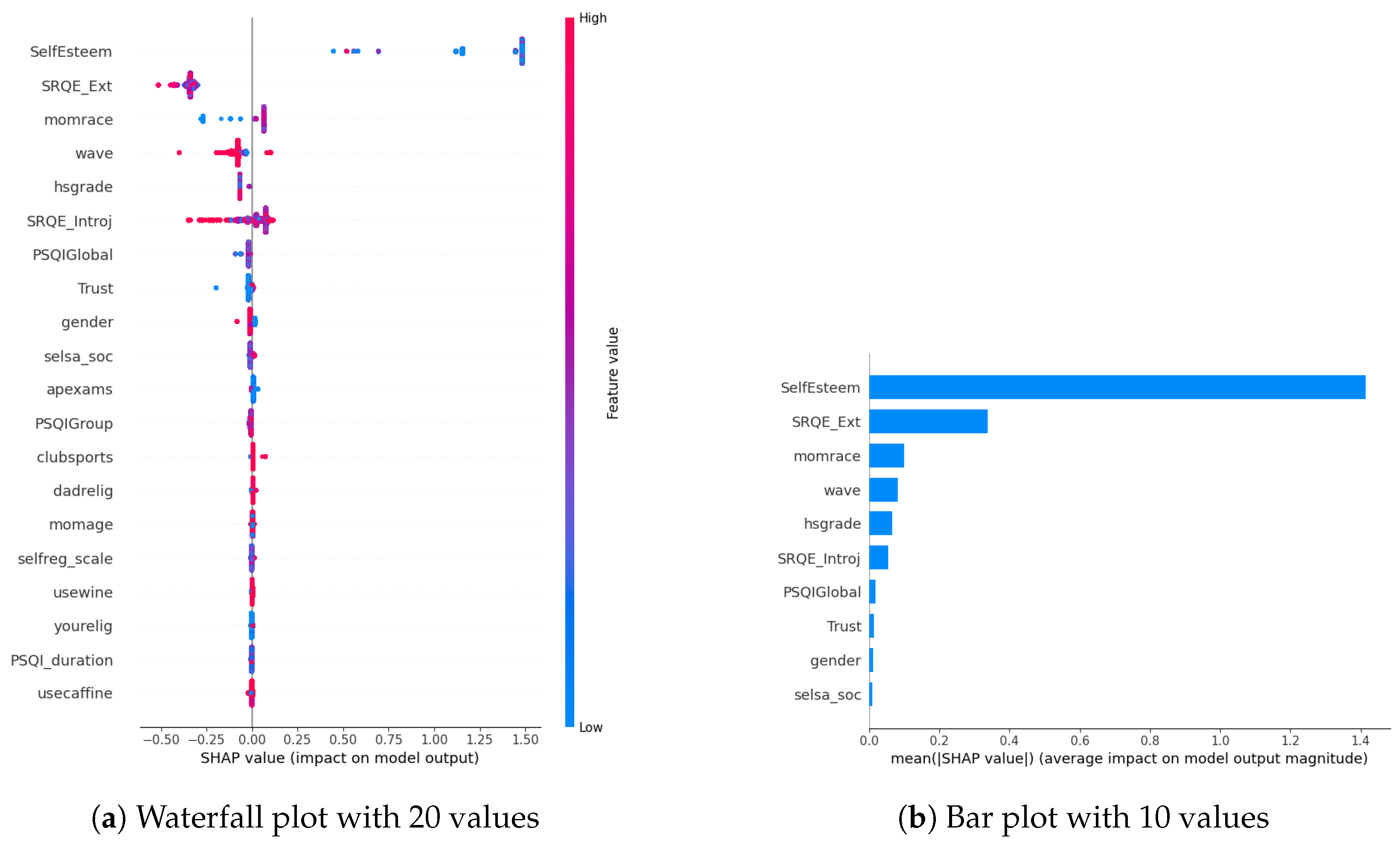 Diagnostics 14 00501 g003