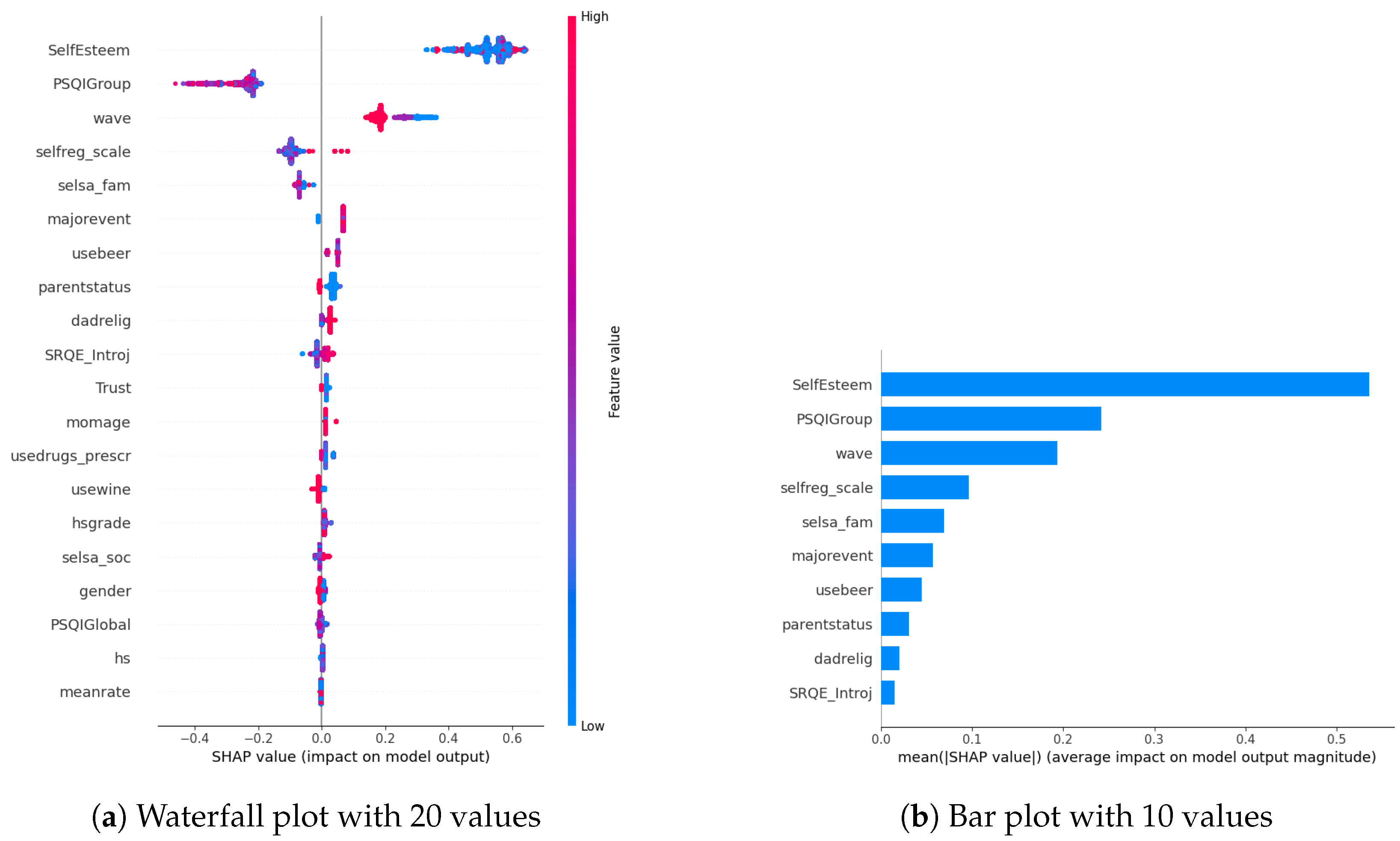 Diagnostics 14 00501 g005