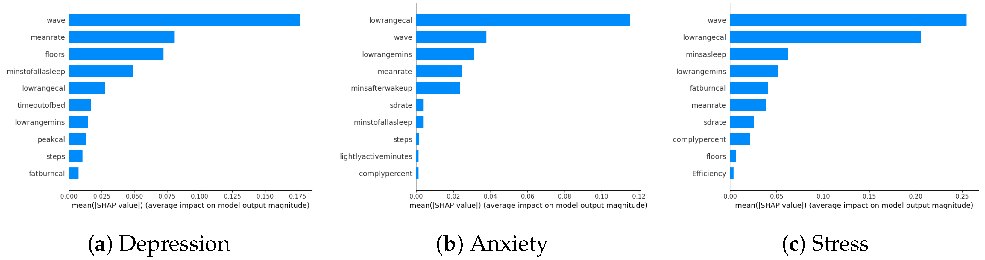 Diagnostics 14 00501 g006