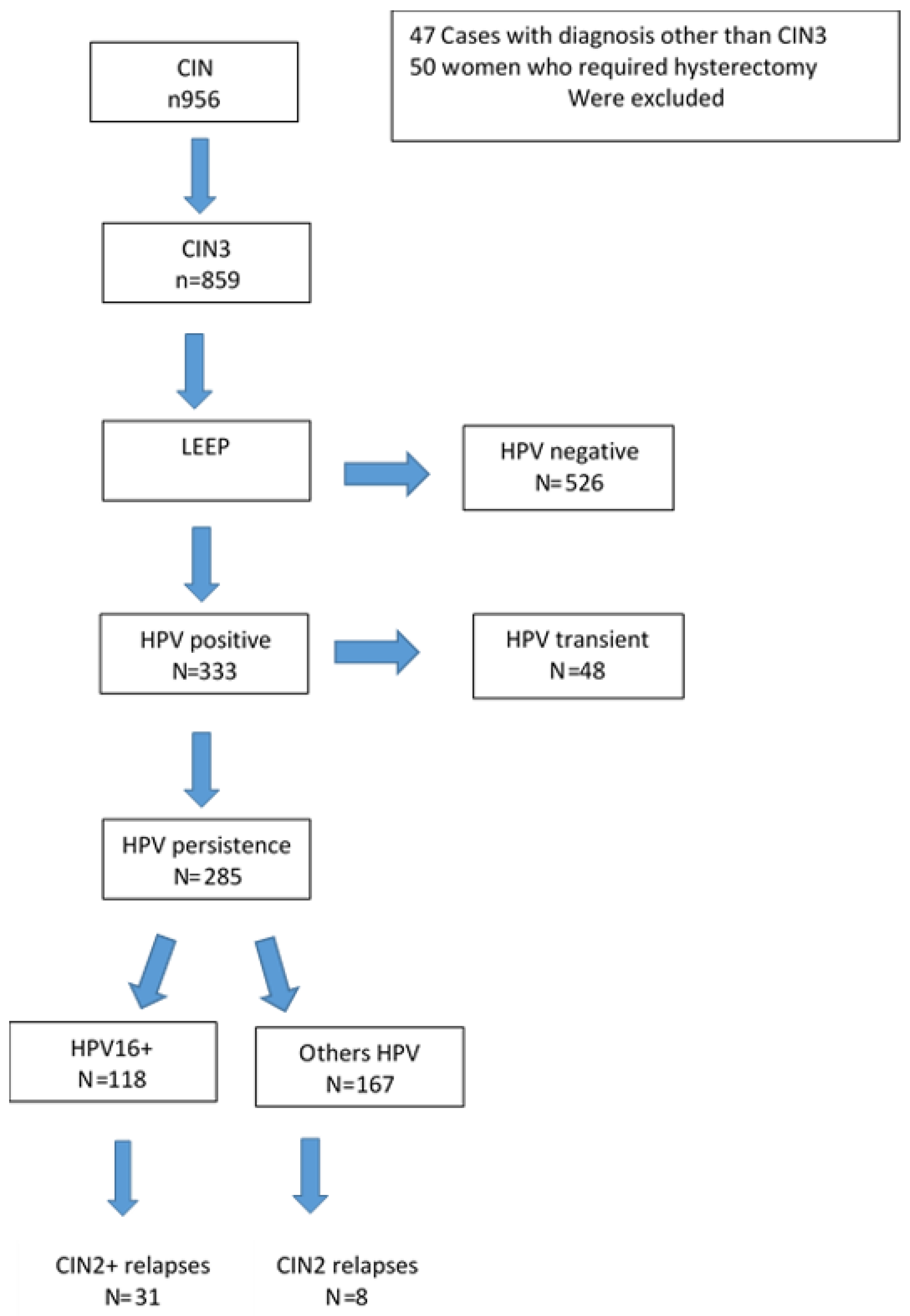 Diagnostics 14 00509 g001
