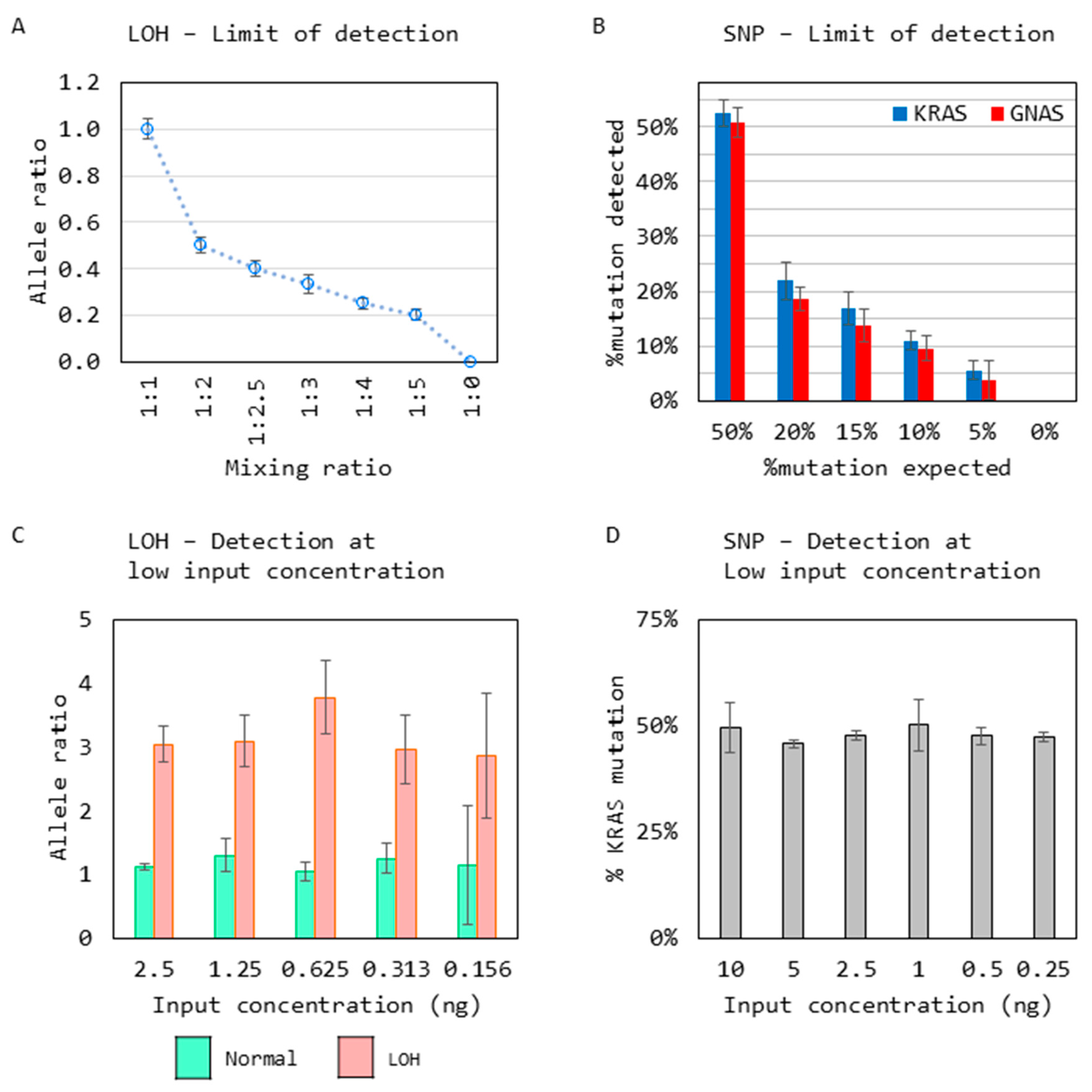 Diagnostics 14 00514 g007