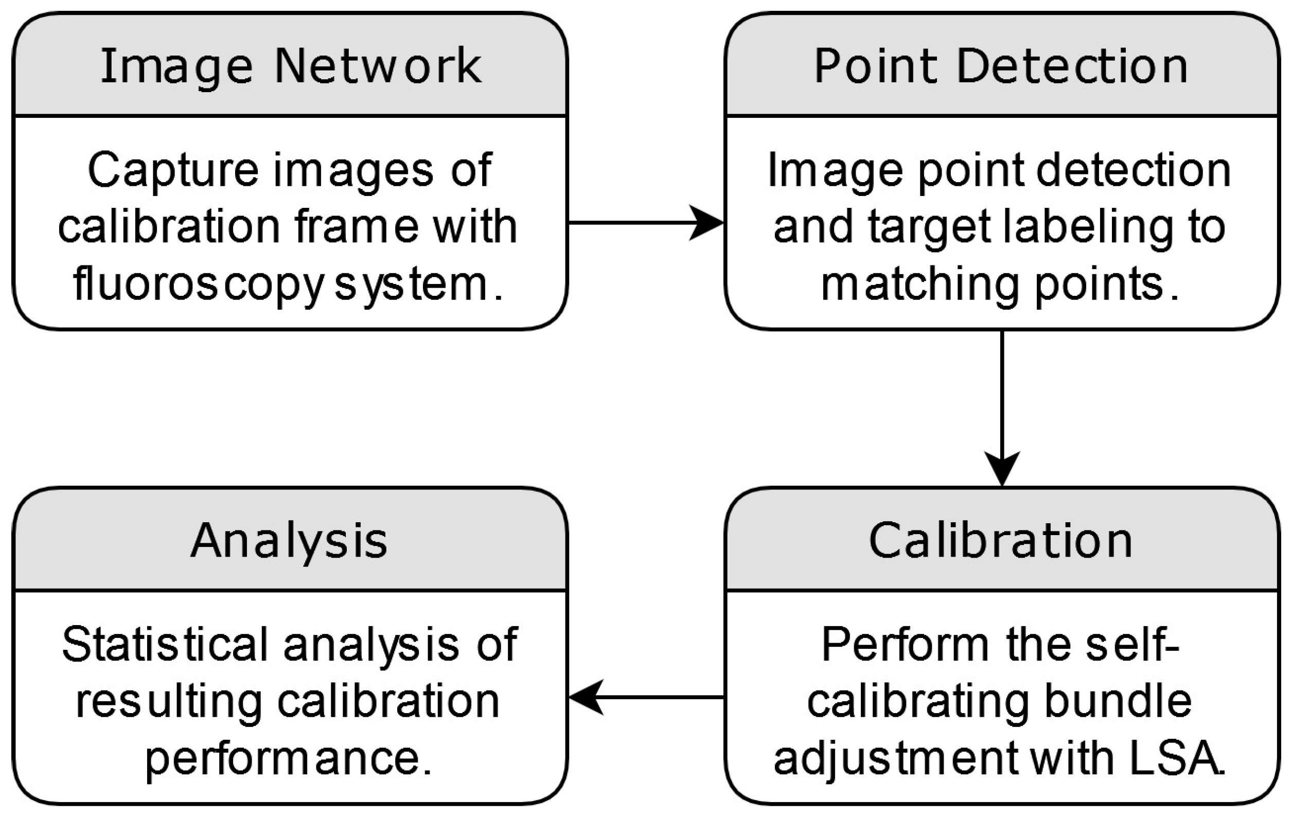 Diagnostics 14 00567 g003