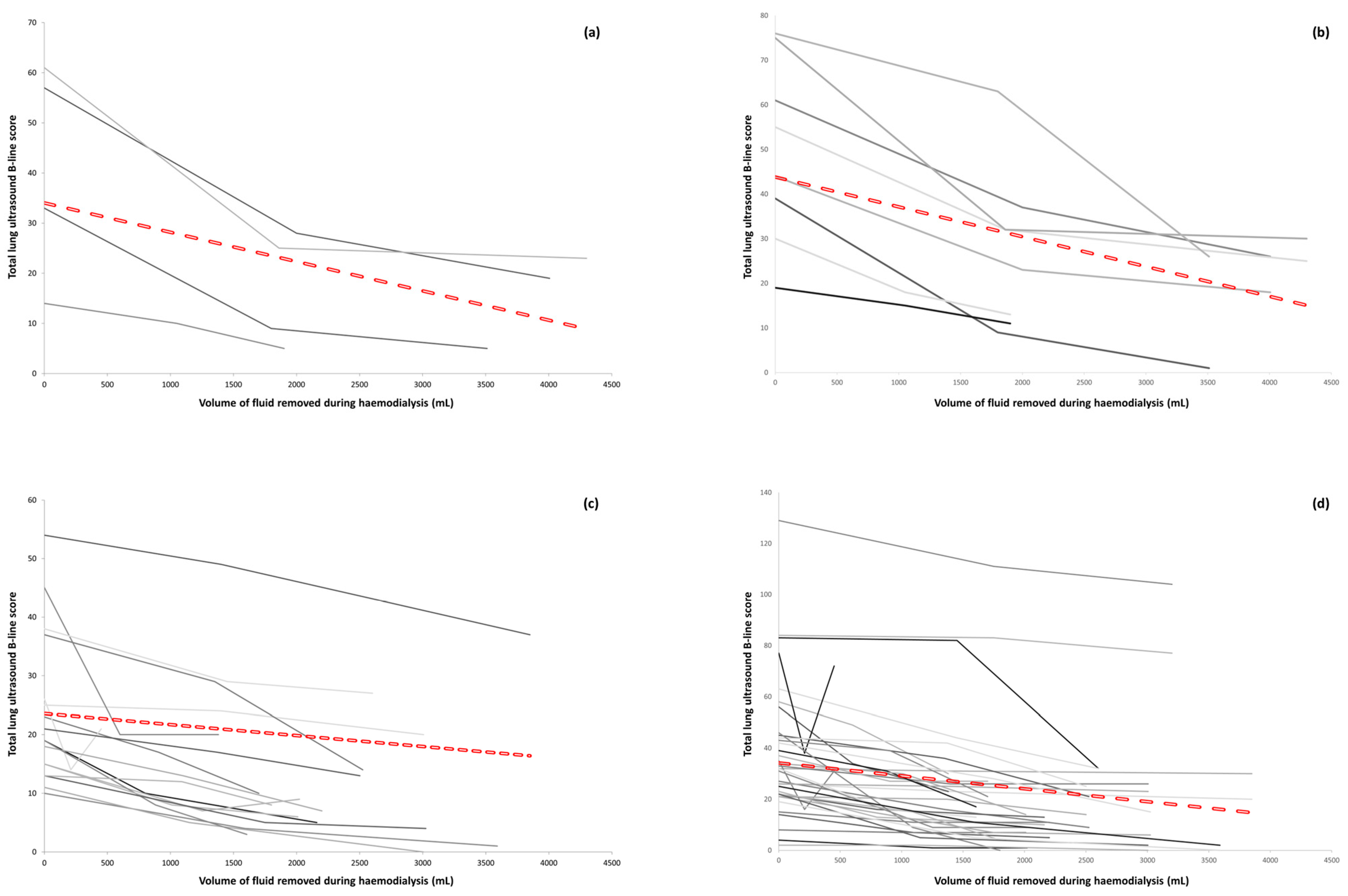 Diagnostics 14 00589 g003