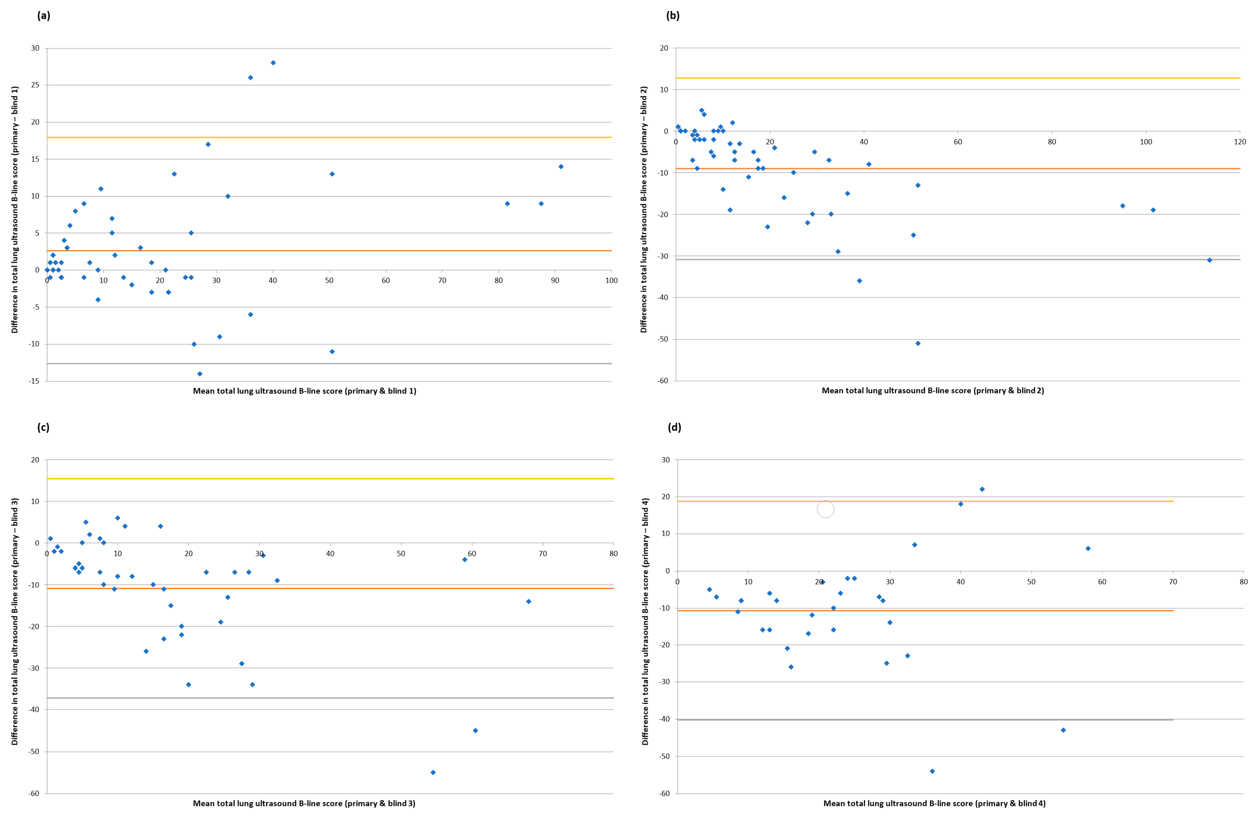 Diagnostics 14 00589 g004