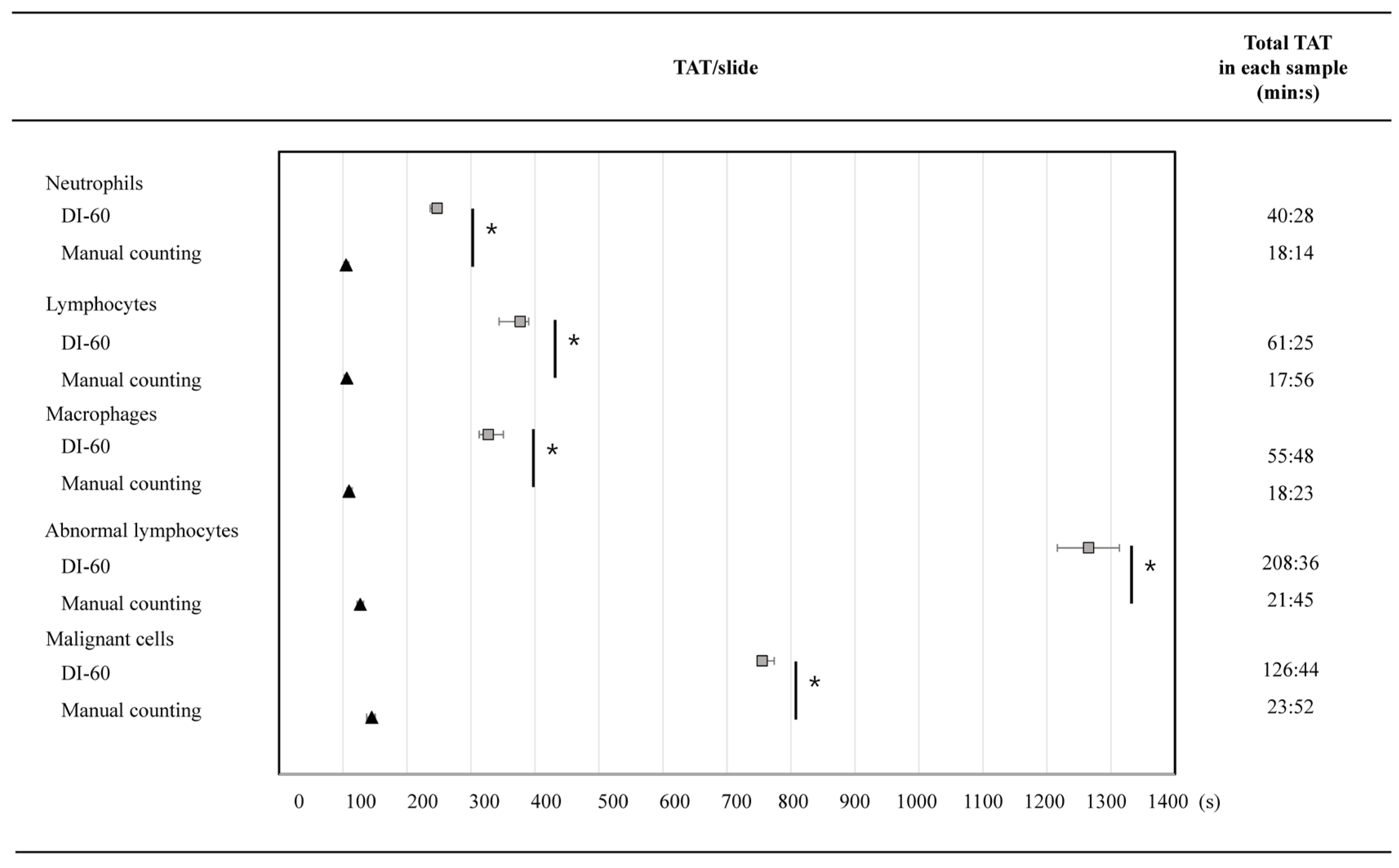 Diagnostics 14 00592 g003