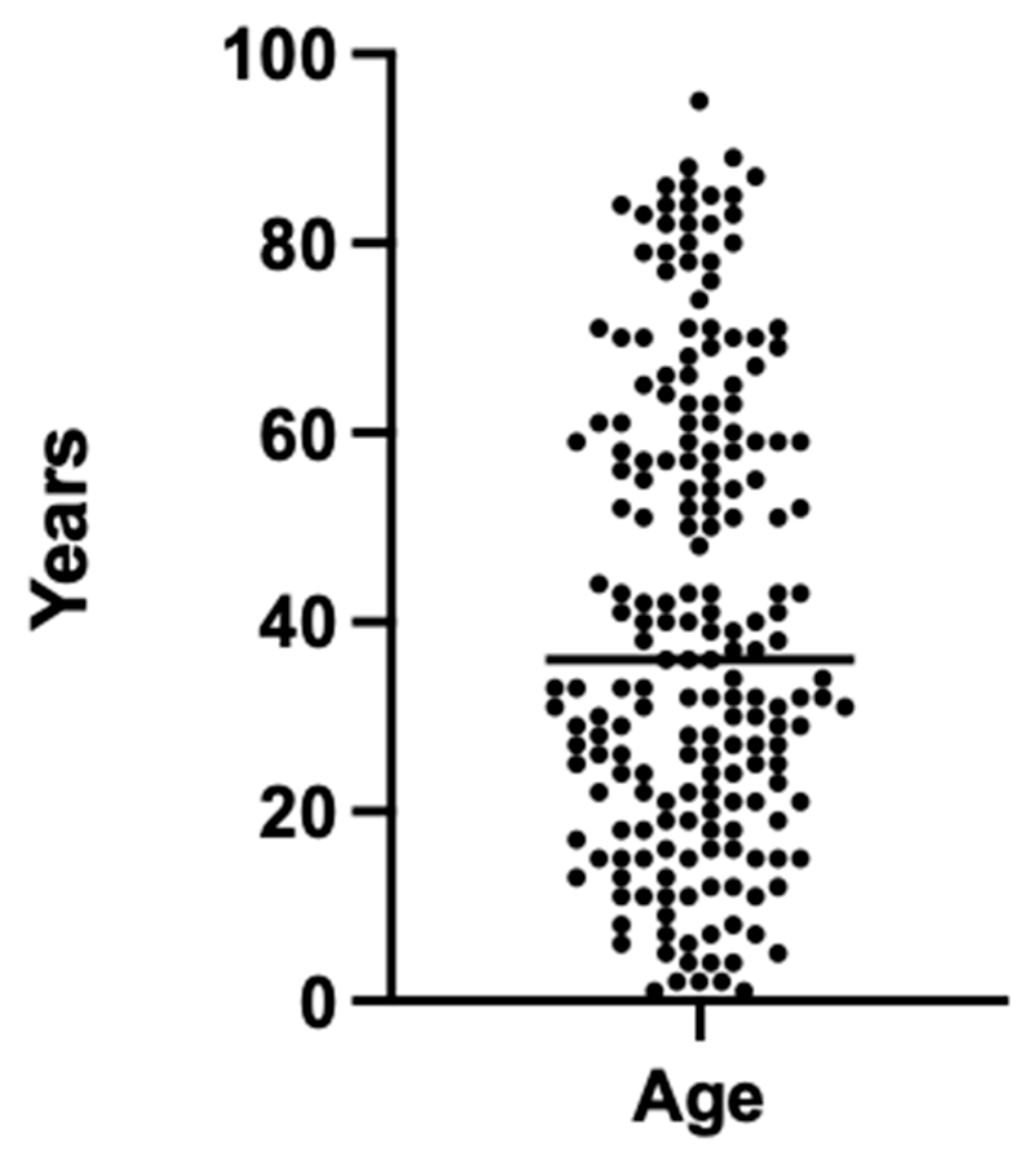 Diagnostics 14 00596 g001