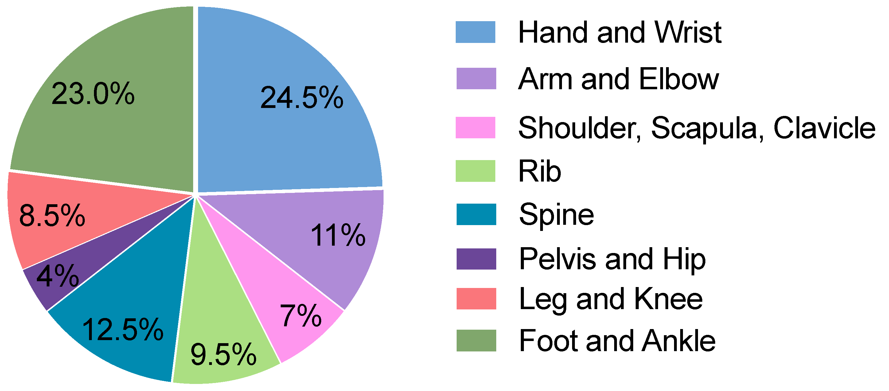 Diagnostics 14 00596 g002