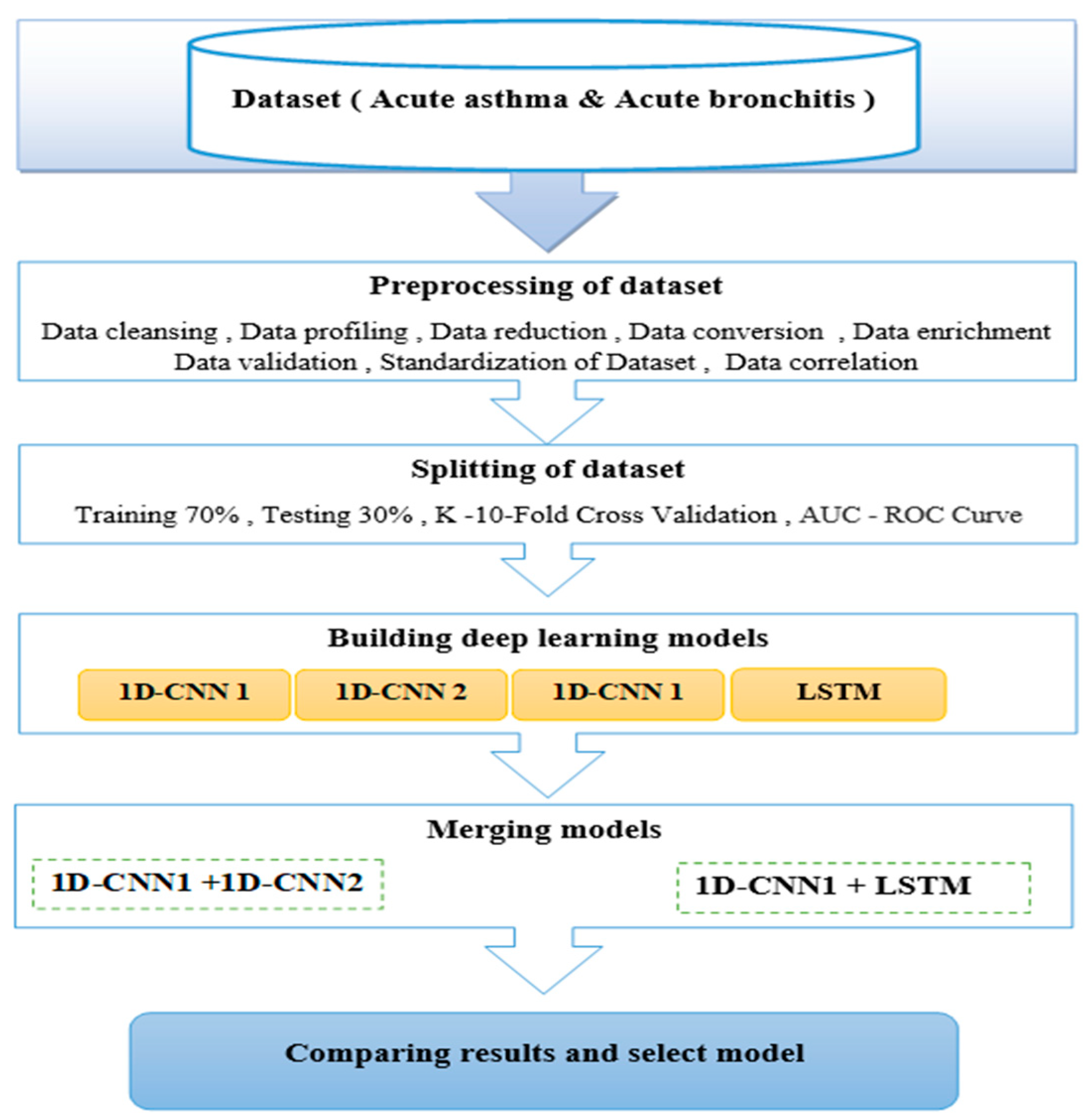 Diagnostics 14 00599 g002 Diagnostics 14 00599 g002