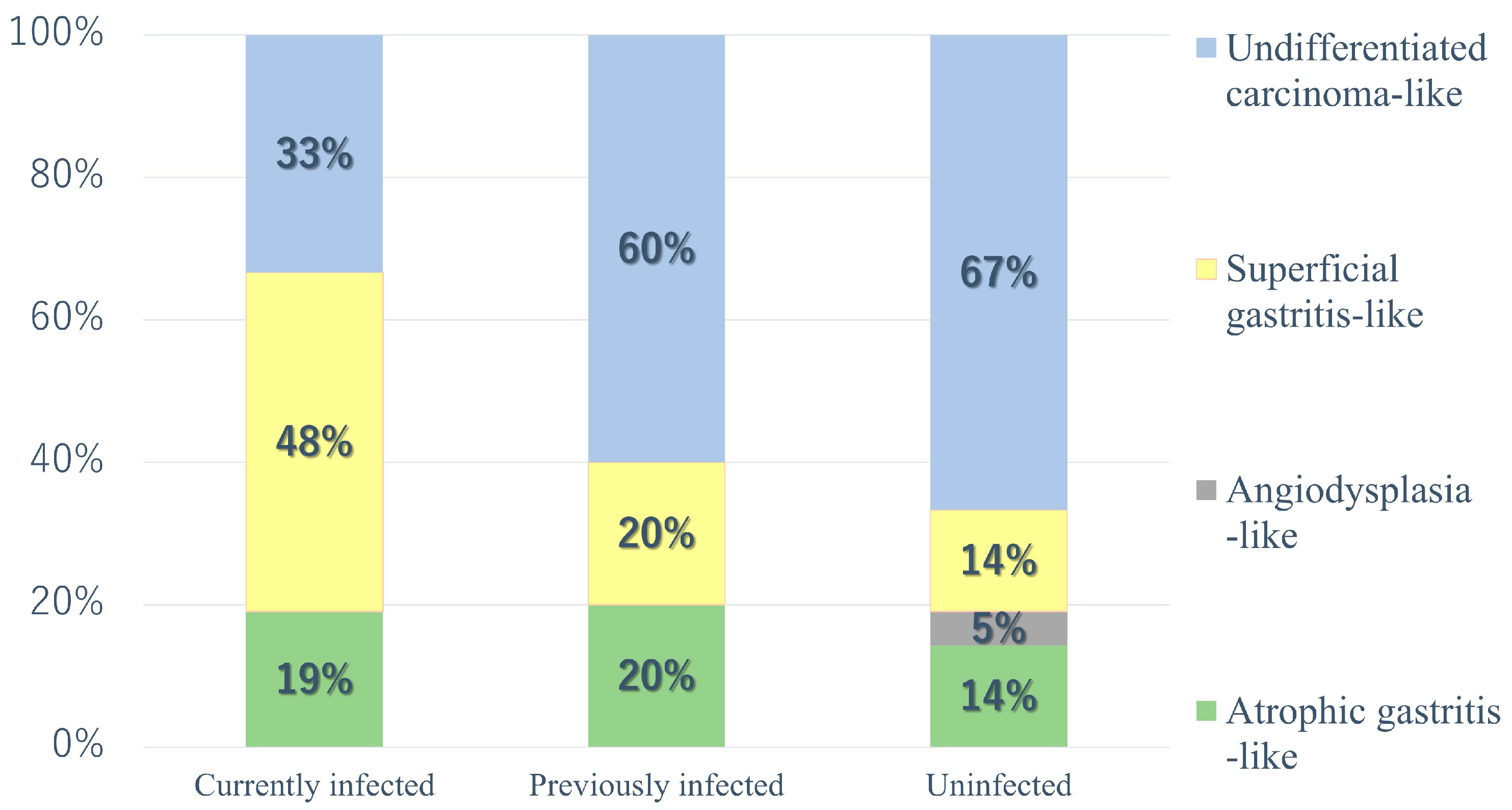 Diagnostics 14 00607 g003