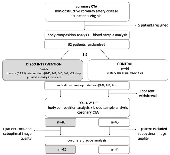 Diagnostics 14 00615 g0a1