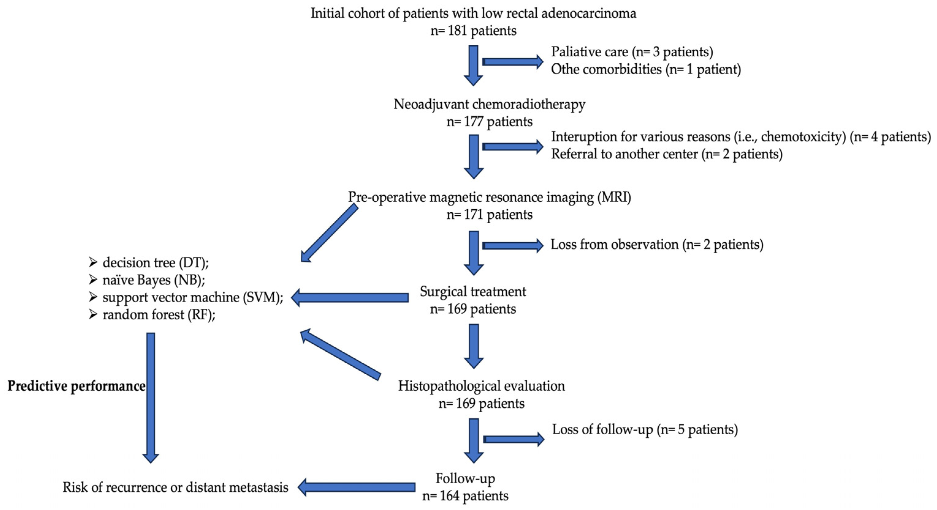 Diagnostics 14 00625 g001