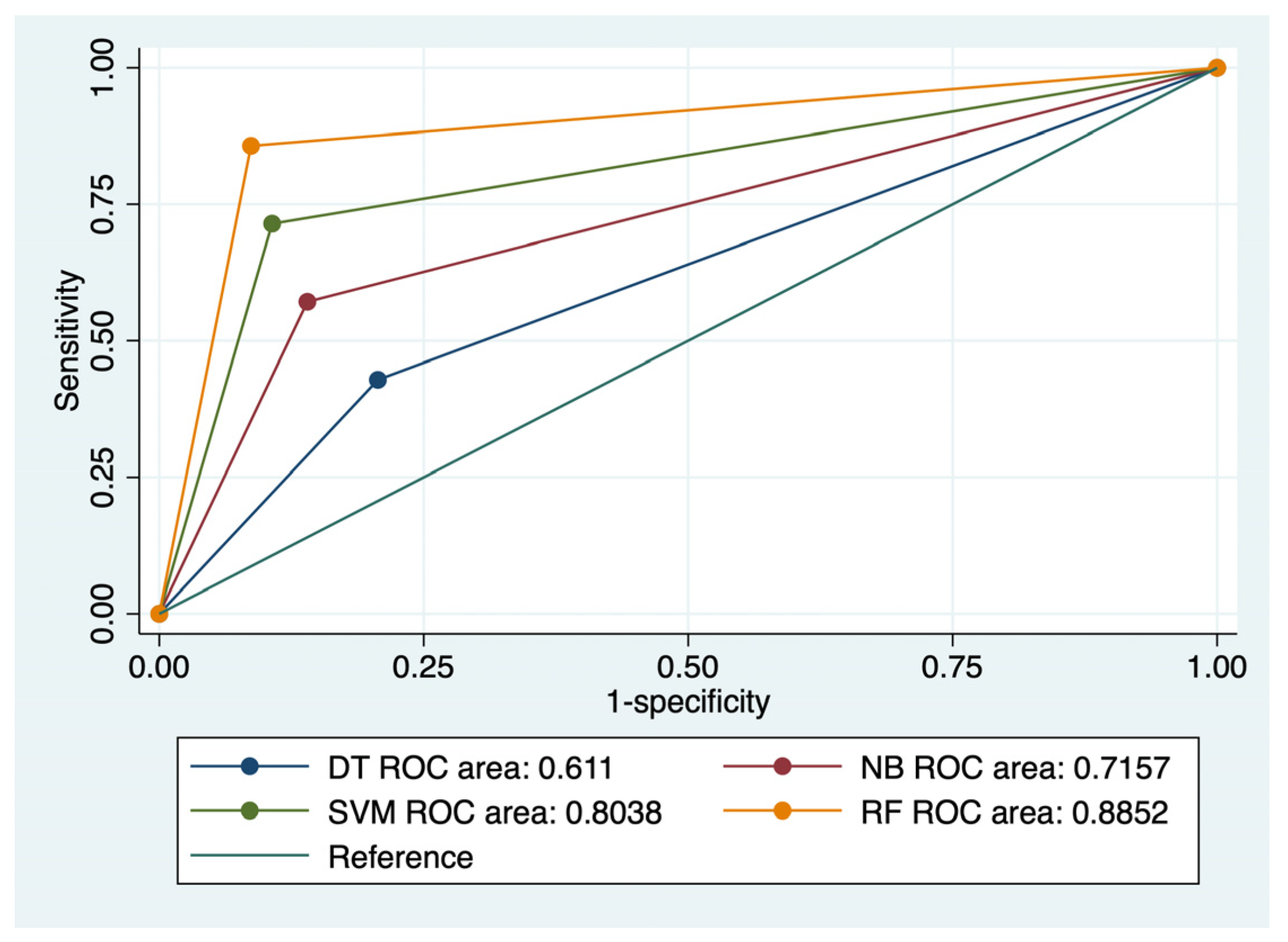 Diagnostics 14 00625 g002