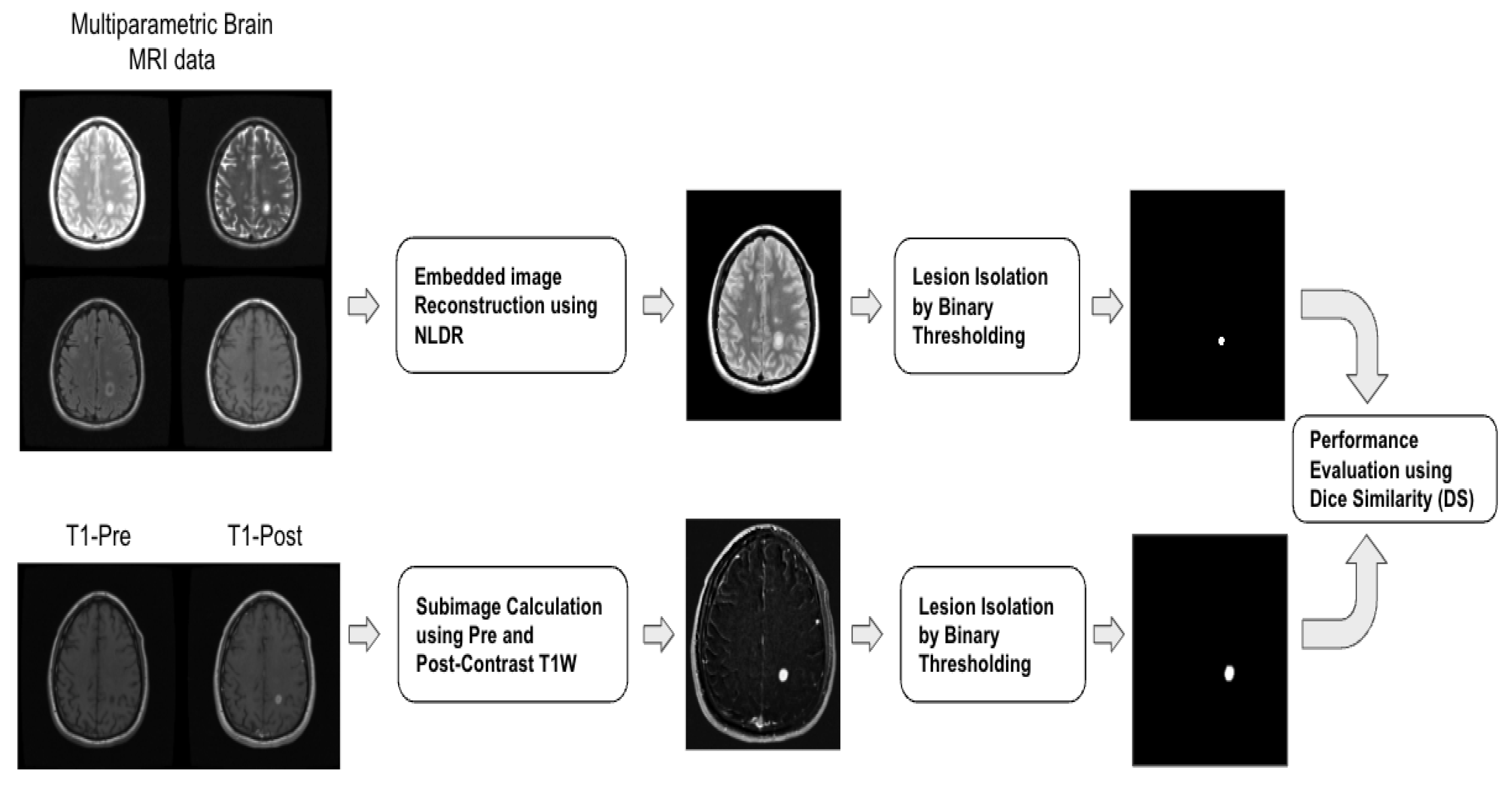 Diagnostics 14 00632 g003