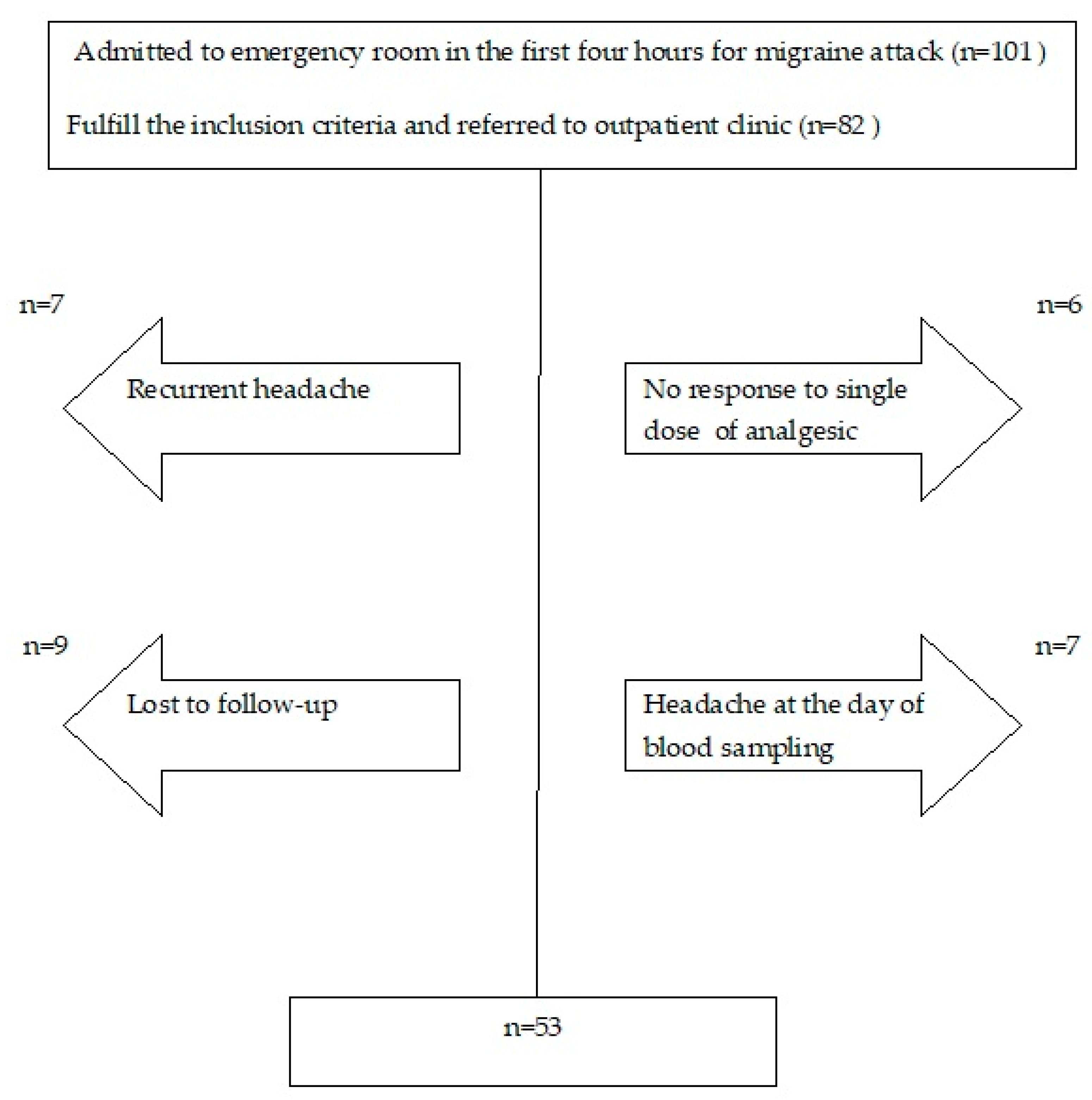 Diagnostics 14 00635 g001